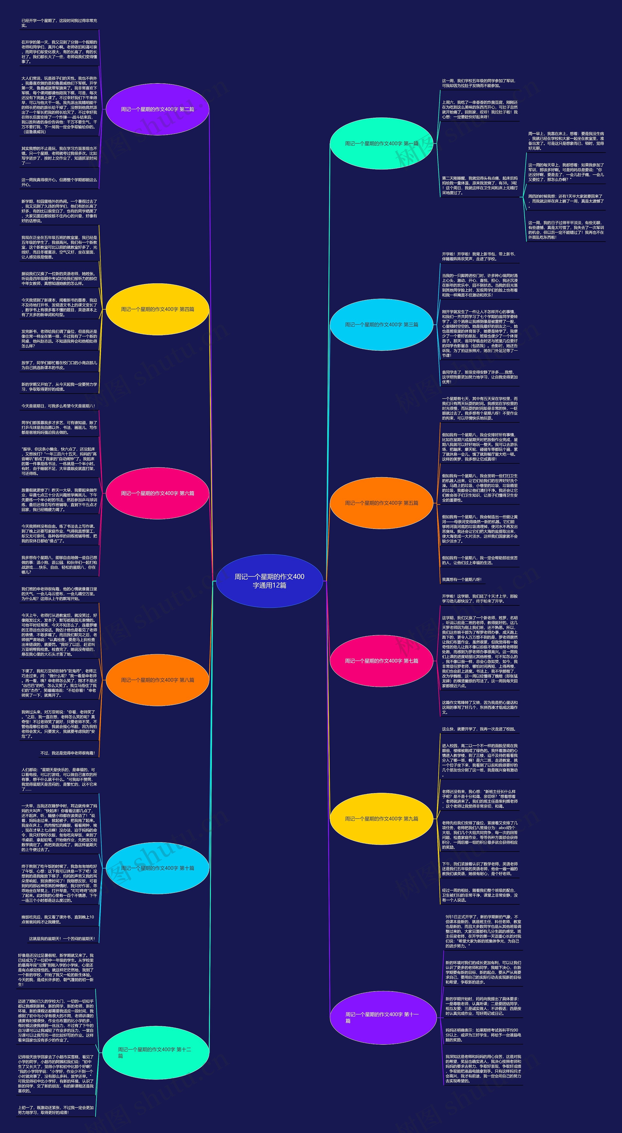 周记一个星期的作文400字通用12篇 周记一个星期的作文400字通用12篇