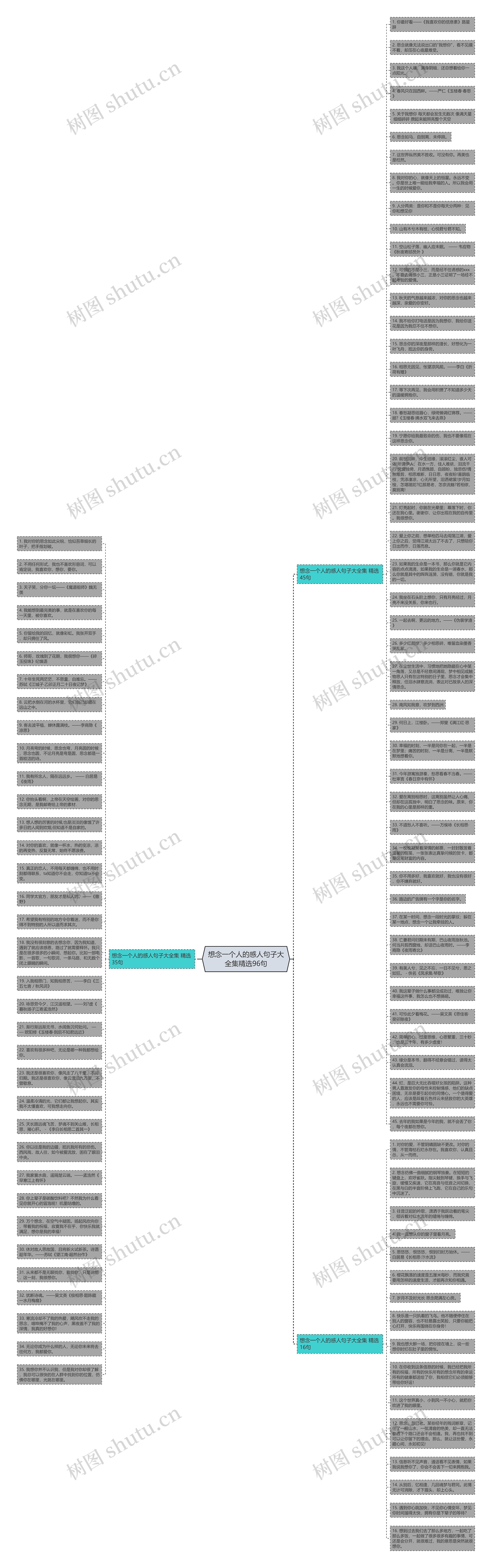 想念一个人的感人句子大全集精选96句思维导图