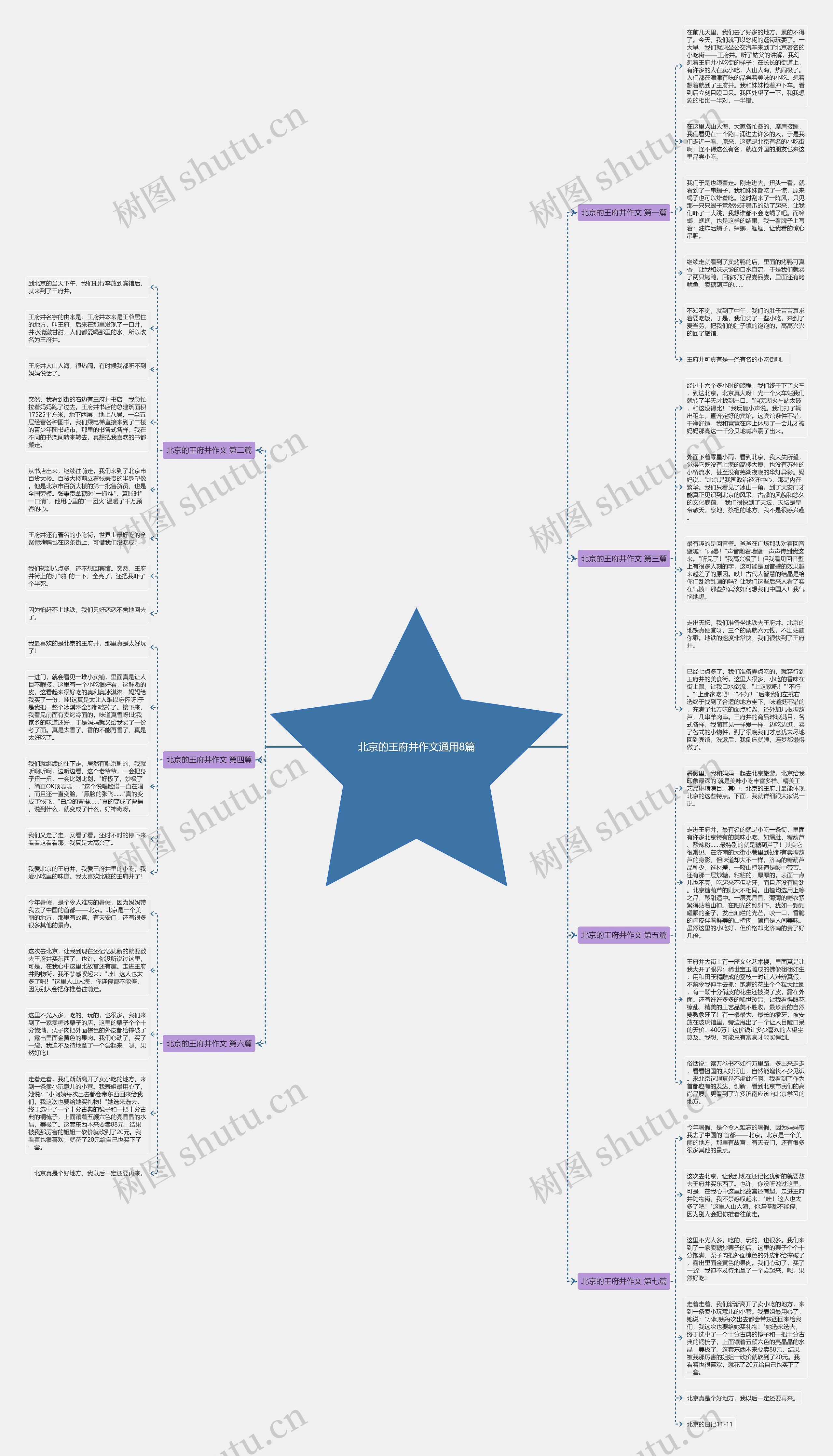 北京的王府井作文通用8篇思维导图