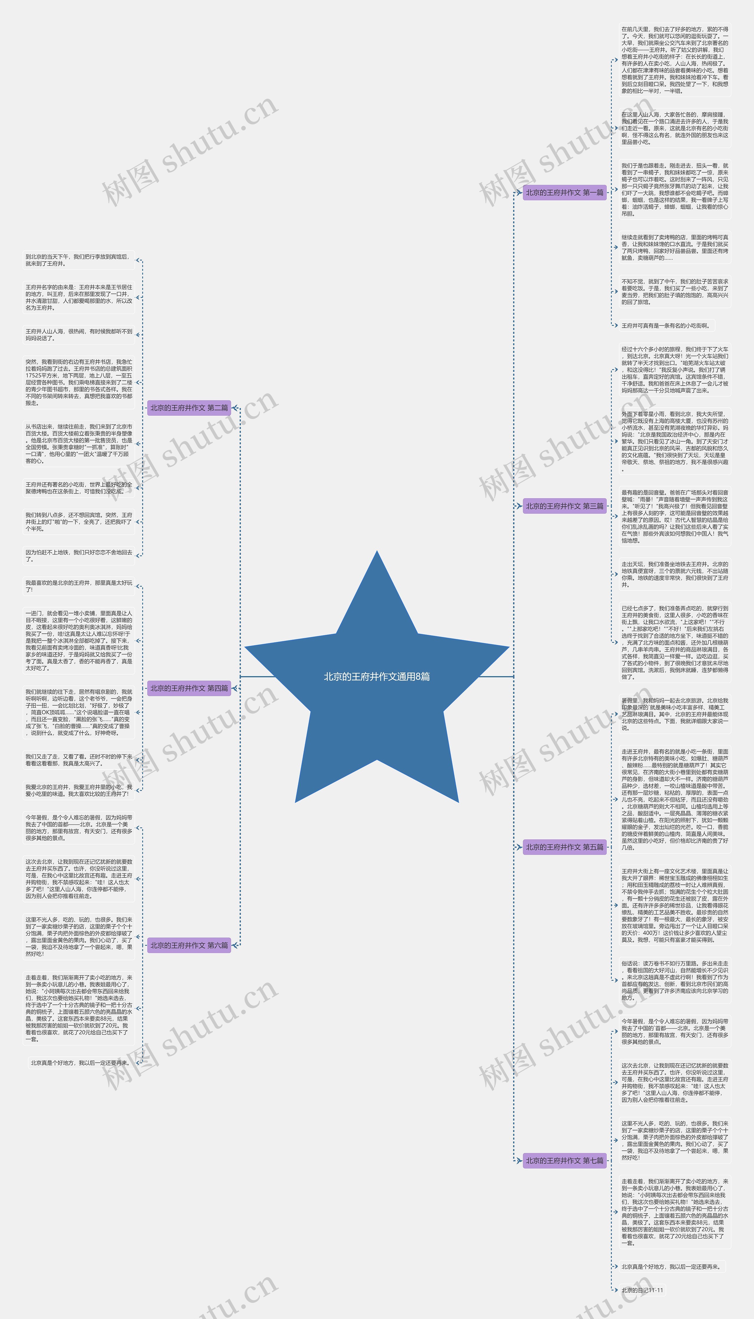 北京的王府井作文通用8篇 北京的王府井作文通用8篇