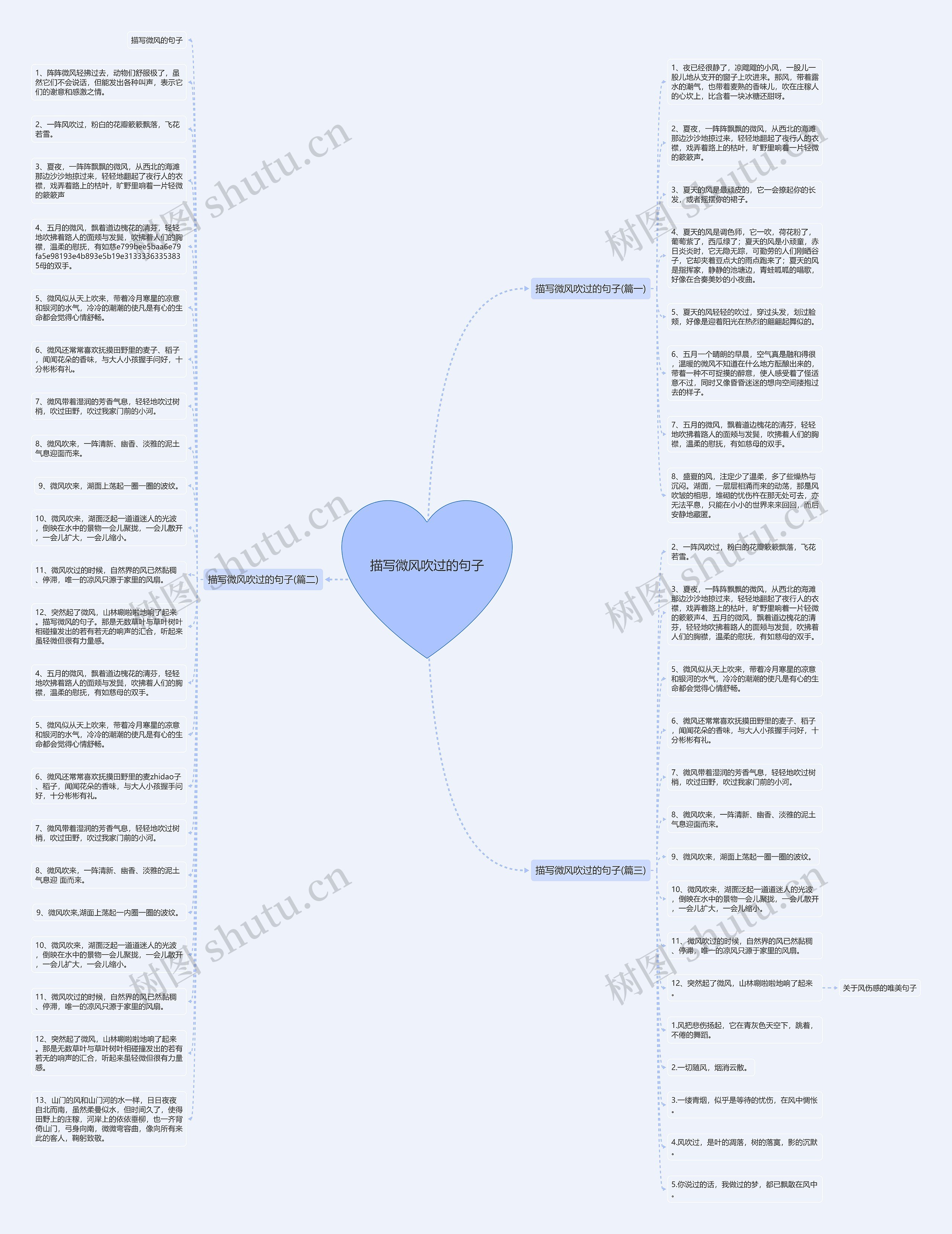 描写微风吹过的句子思维导图