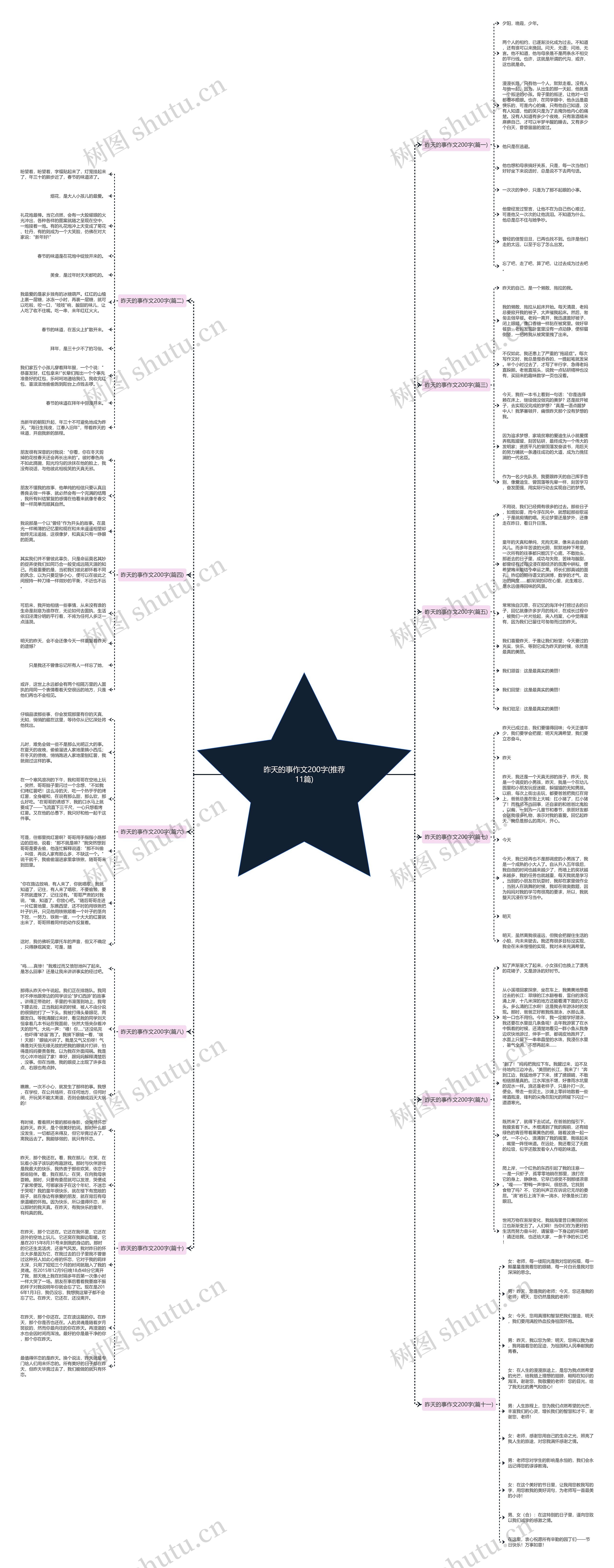 昨天的事作文200字(推荐11篇)思维导图