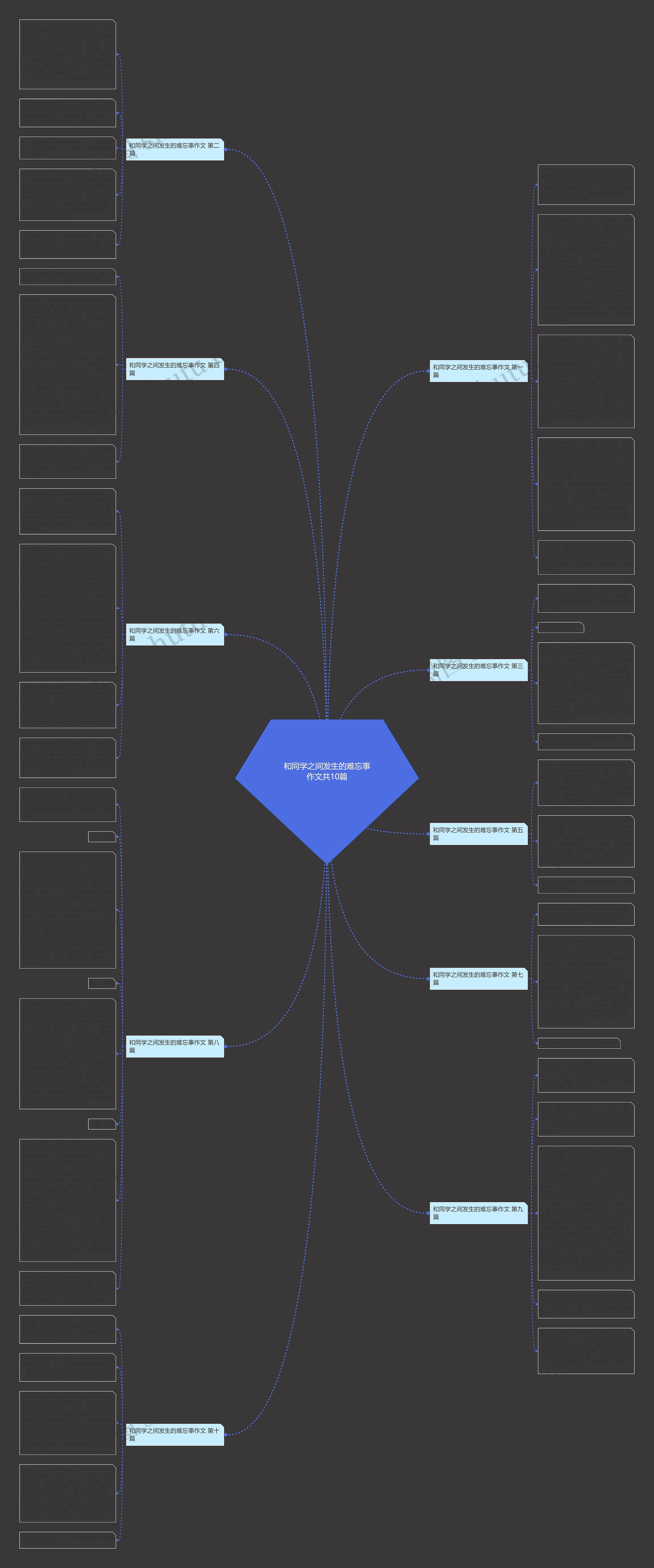 和同学之间发生的难忘事作文共10篇思维导图