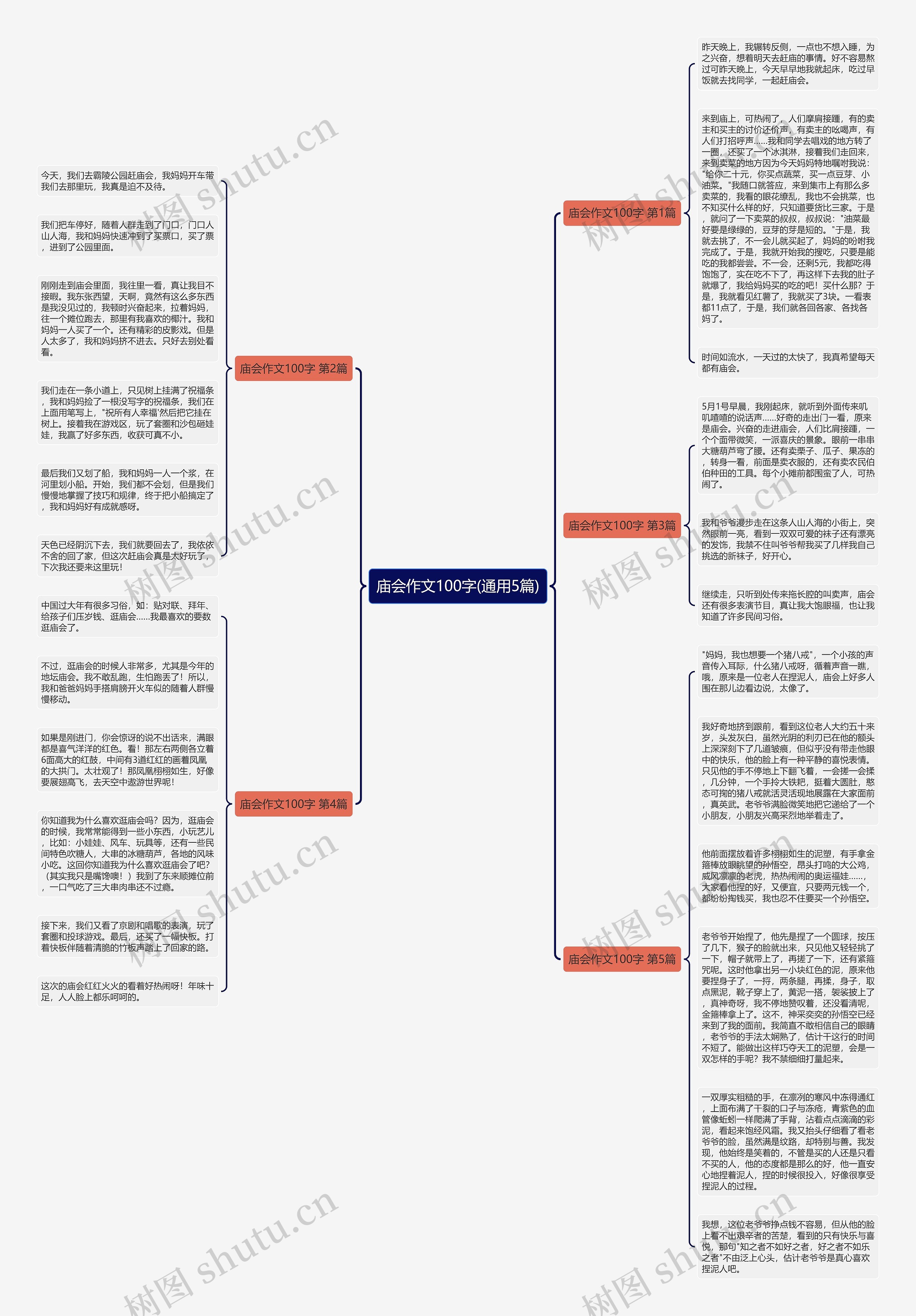 庙会作文100字(通用5篇)思维导图