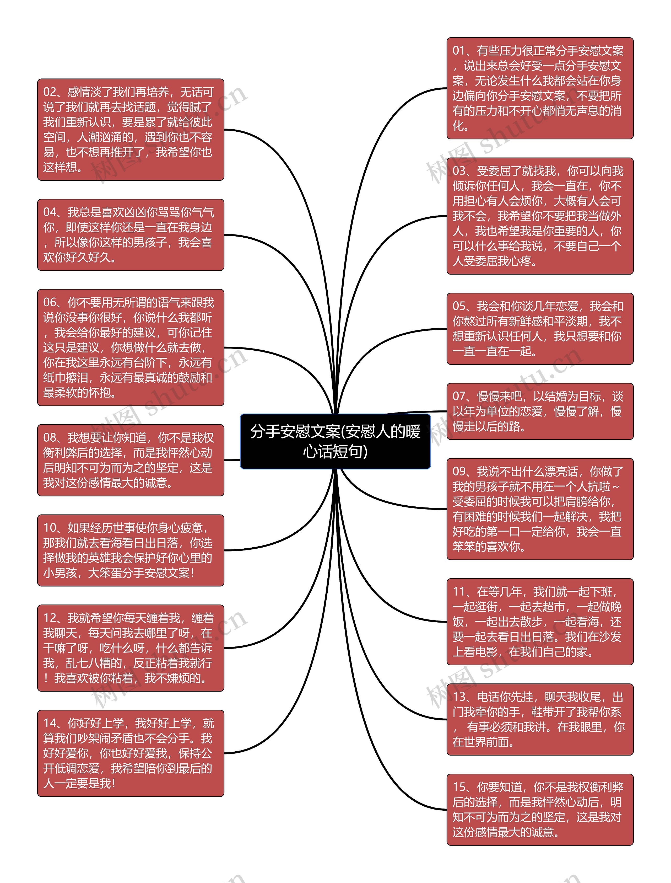 分手安慰文案(安慰人的暖心话短句)思维导图