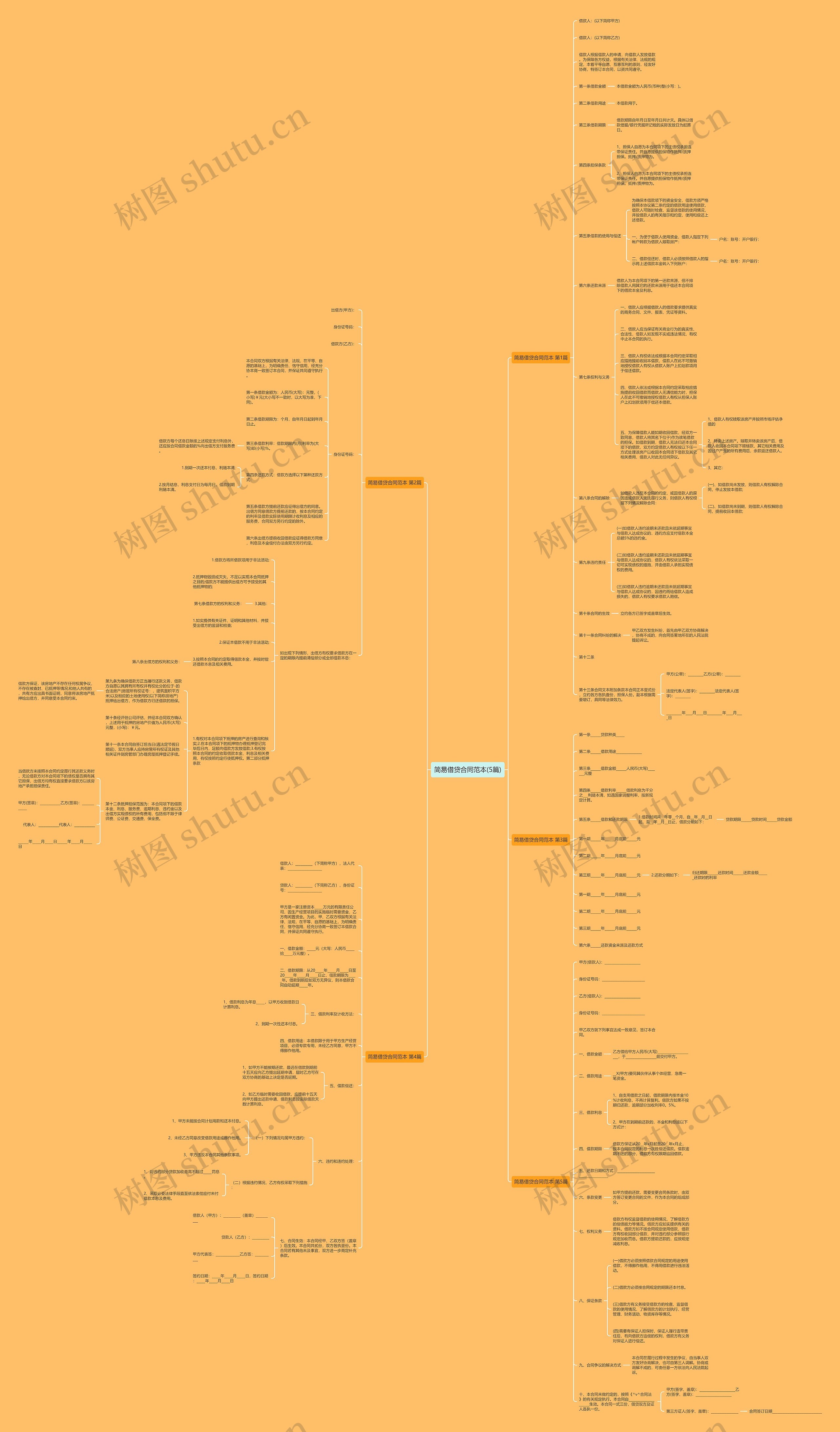 简易借贷合同范本(5篇)思维导图
