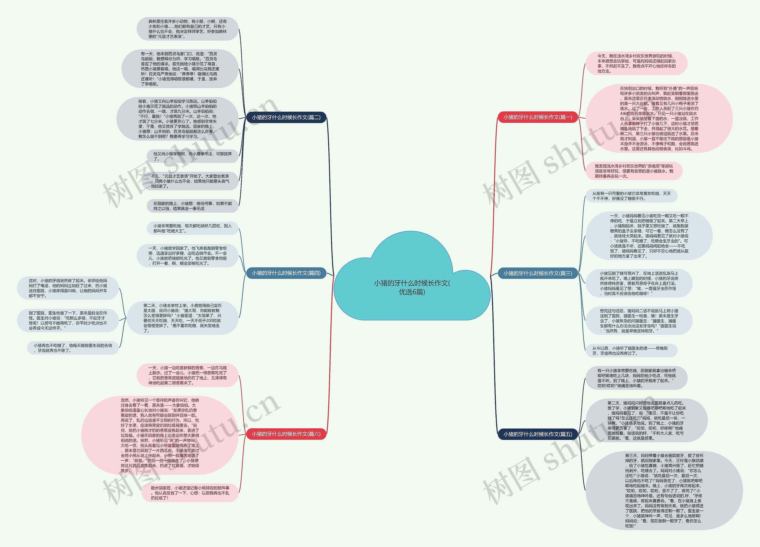 小猪的牙什么时候长作文(优选6篇) 小猪的牙什么时候长作文(优选6篇)