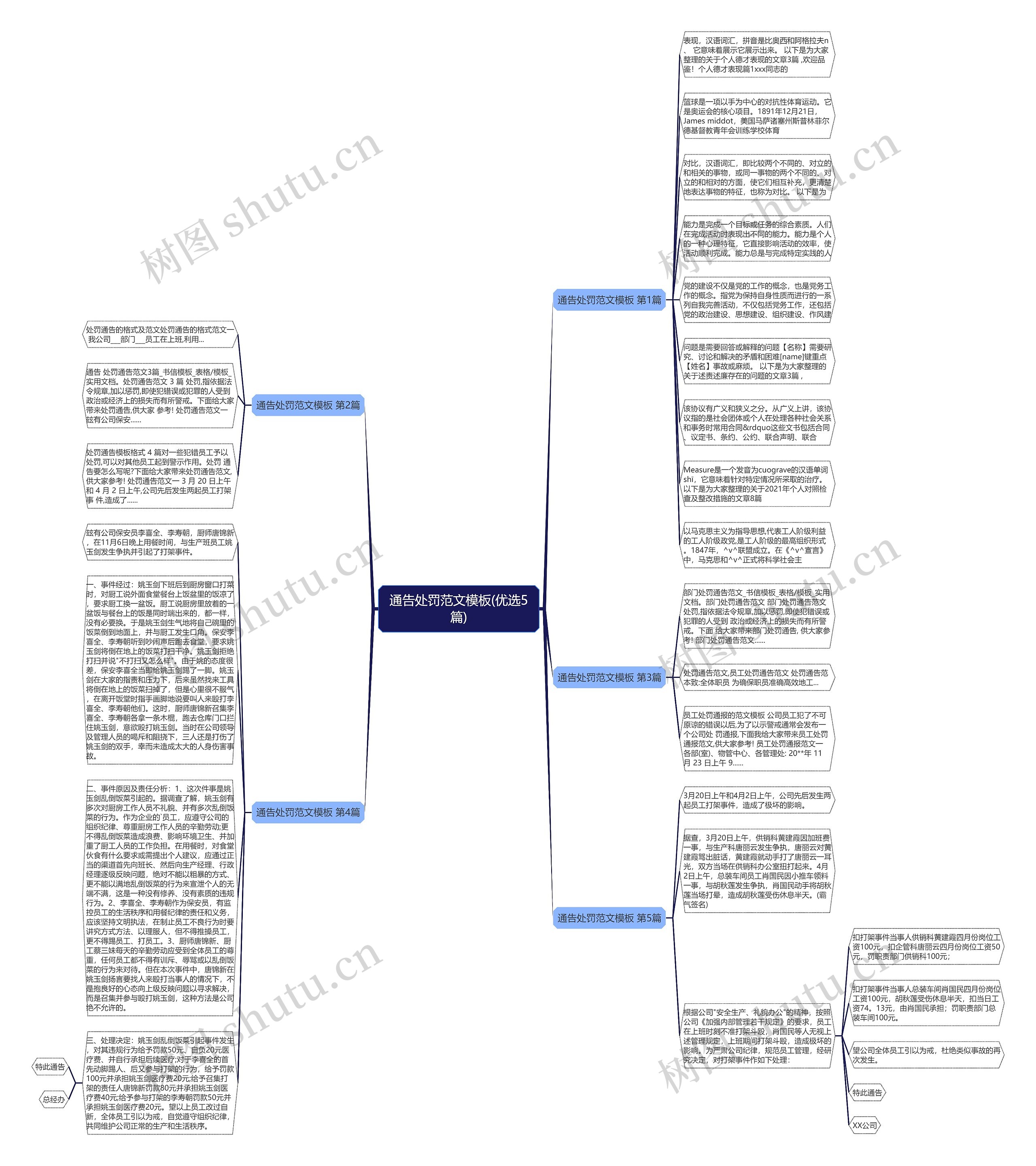 通告处罚范文(优选5篇)思维导图