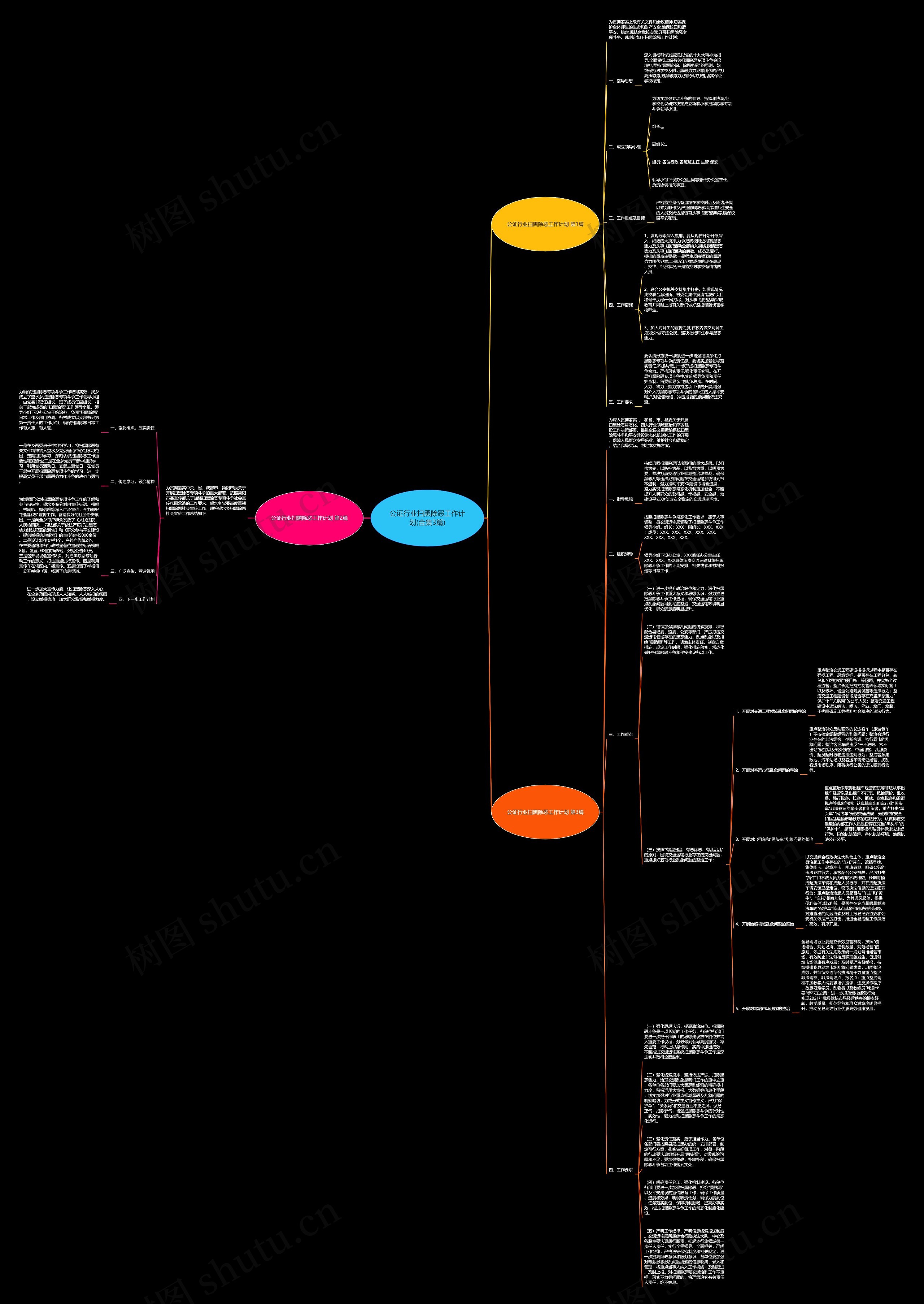 公证行业扫黑除恶工作计划(合集3篇)思维导图