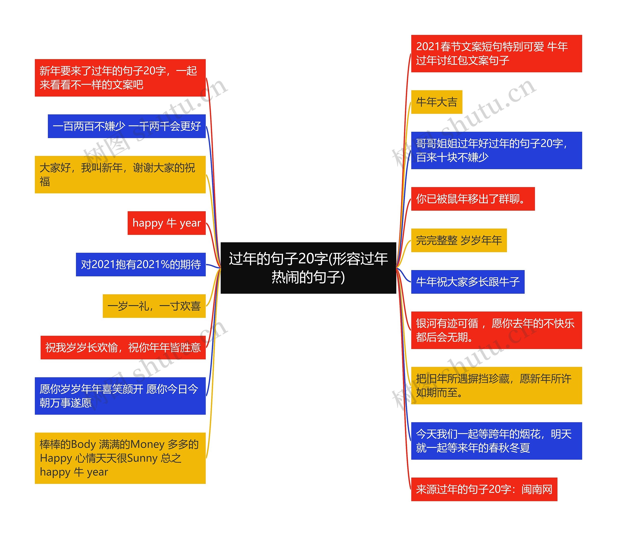 过年的句子20字(形容过年热闹的句子) 过年的句子20字(形容过年热闹的句子)