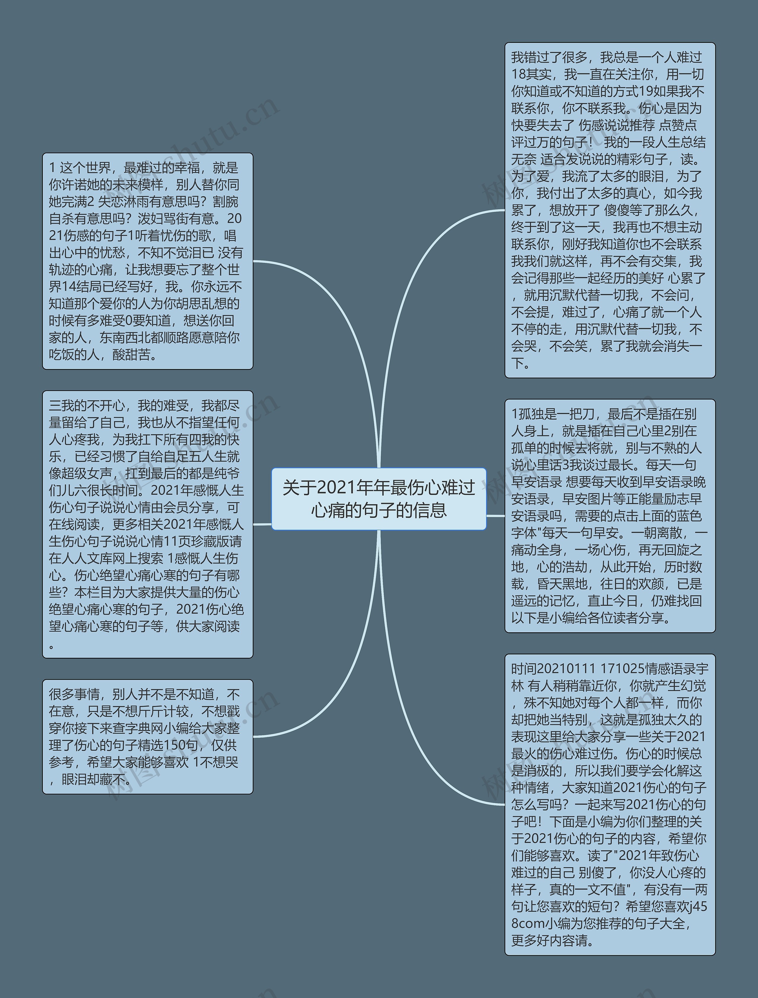 关于2021年年最伤心难过心痛的句子的信息思维导图