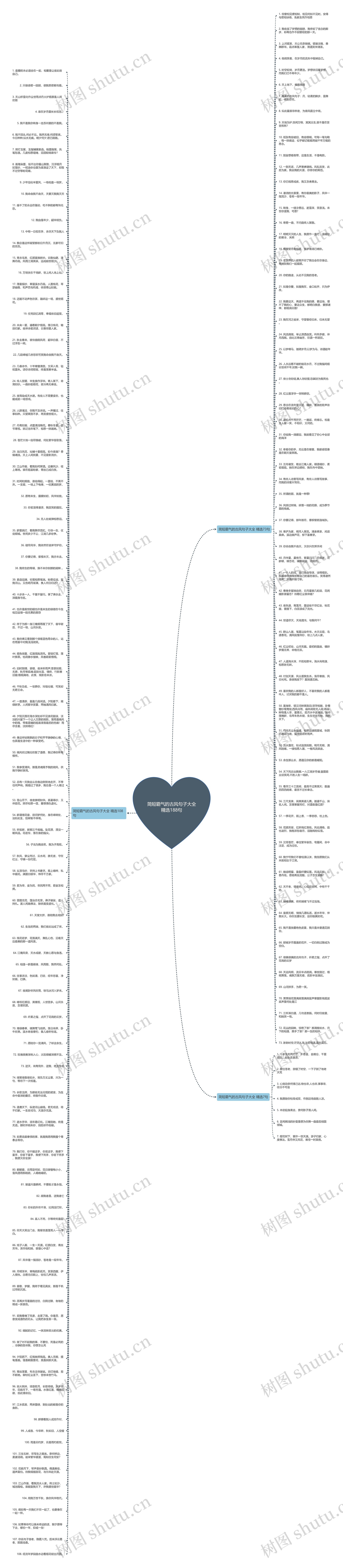 简短霸气的古风句子大全精选188句思维导图