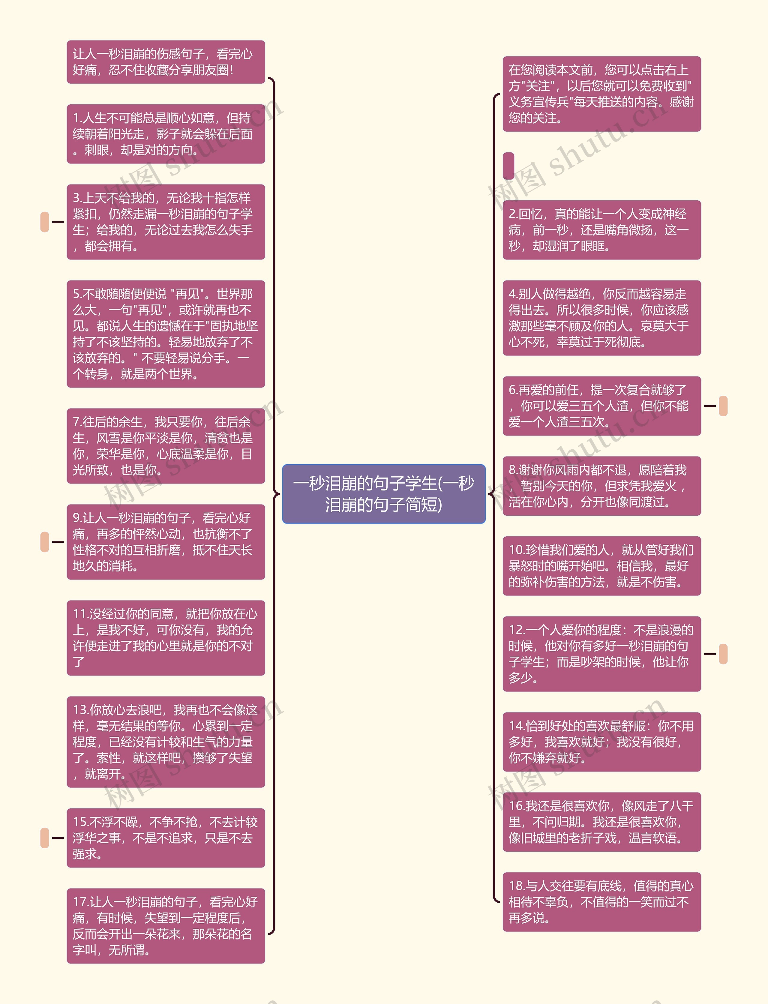 一秒泪崩的句子学生(一秒泪崩的句子简短)思维导图