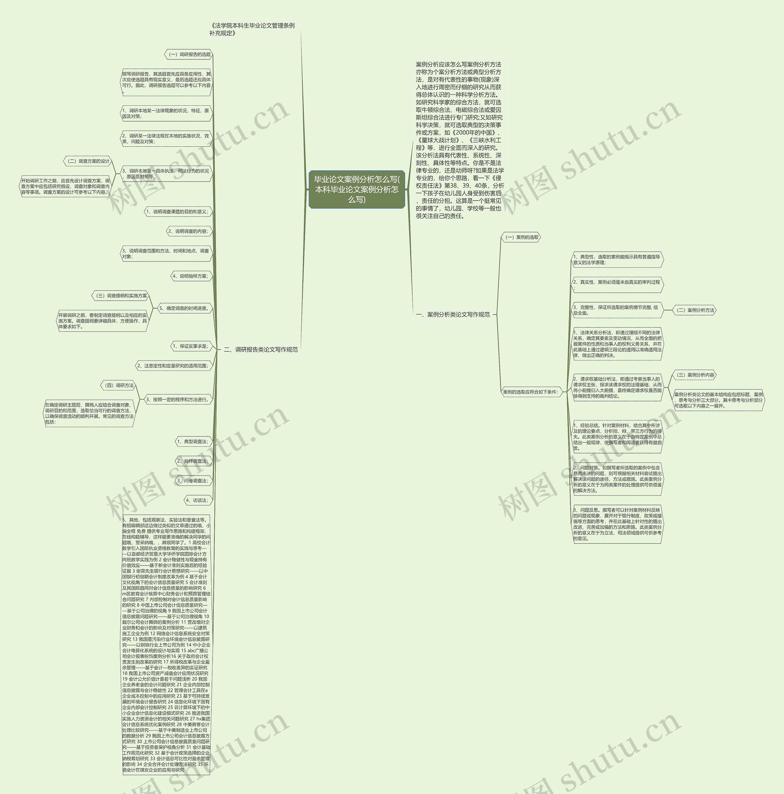 毕业论文案例分析怎么写(本科毕业论文案例分析怎么写)思维导图
