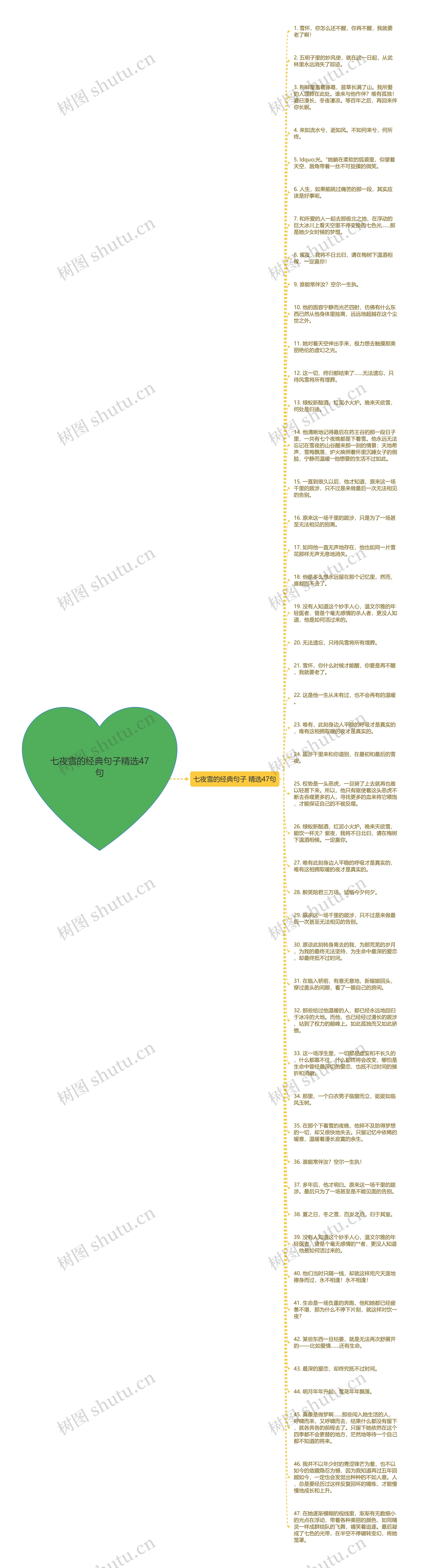 七夜雪的经典句子精选47句思维导图