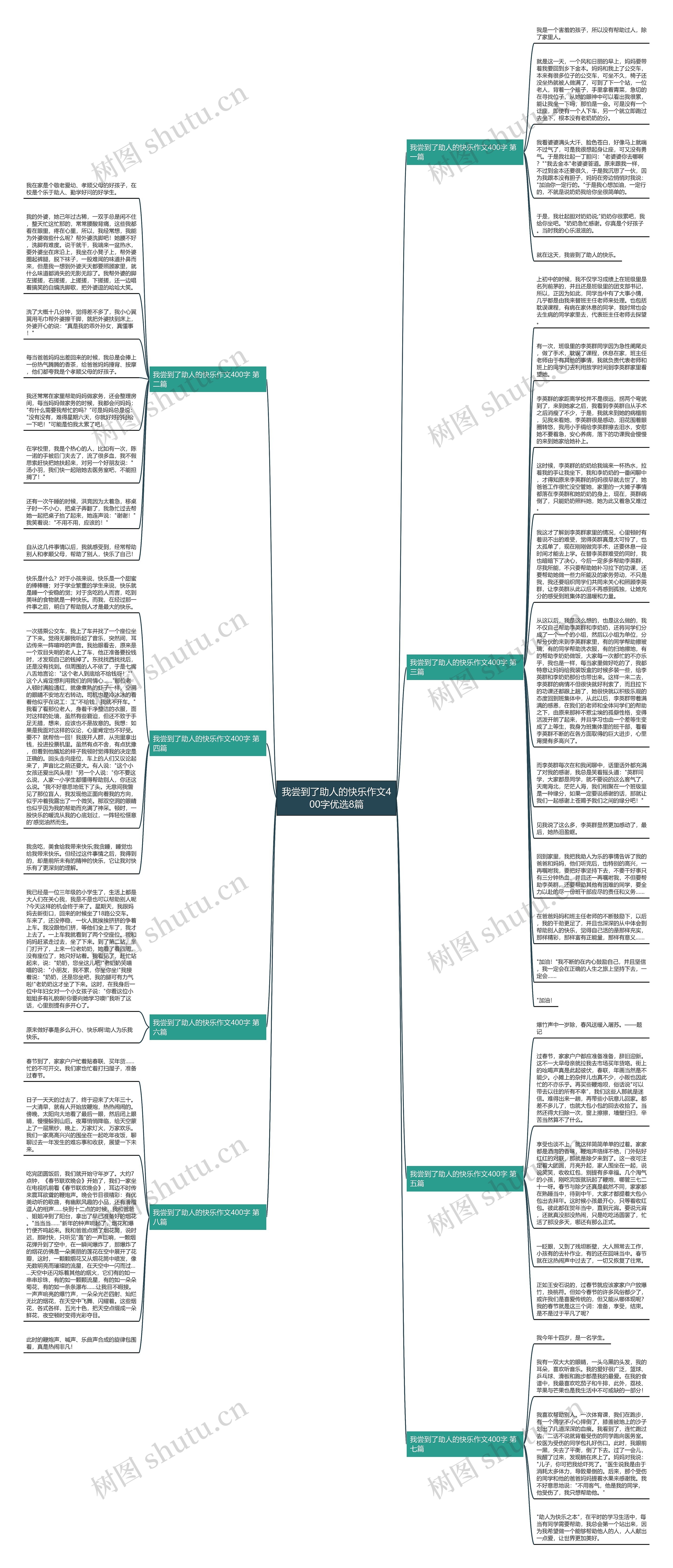 我尝到了助人的快乐作文400字优选8篇思维导图