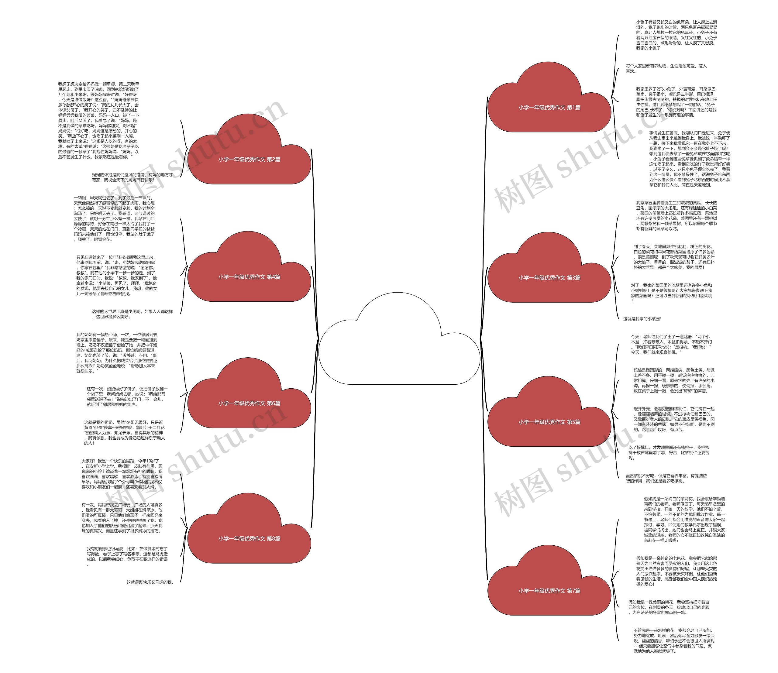 小学一年级优秀作文(通用8篇)思维导图