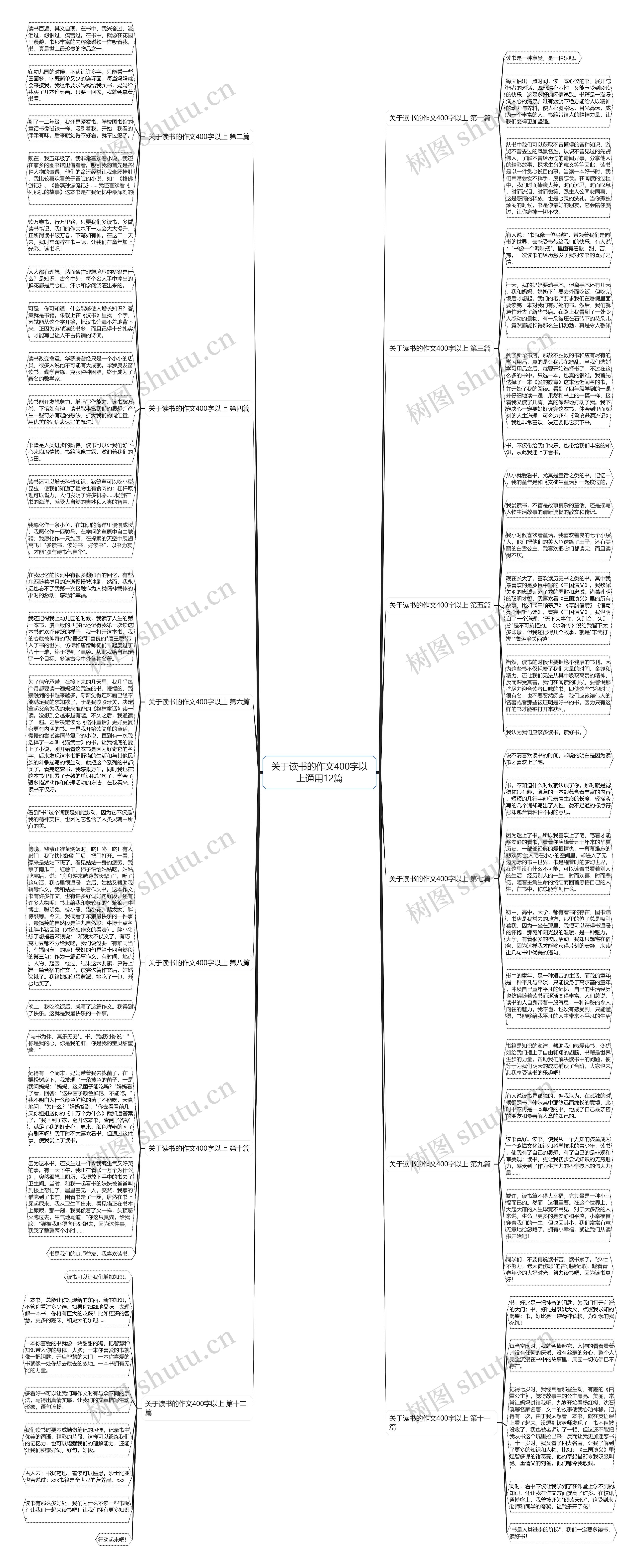 关于读书的作文400字以上通用12篇 关于读书的作文400字以上通用12篇