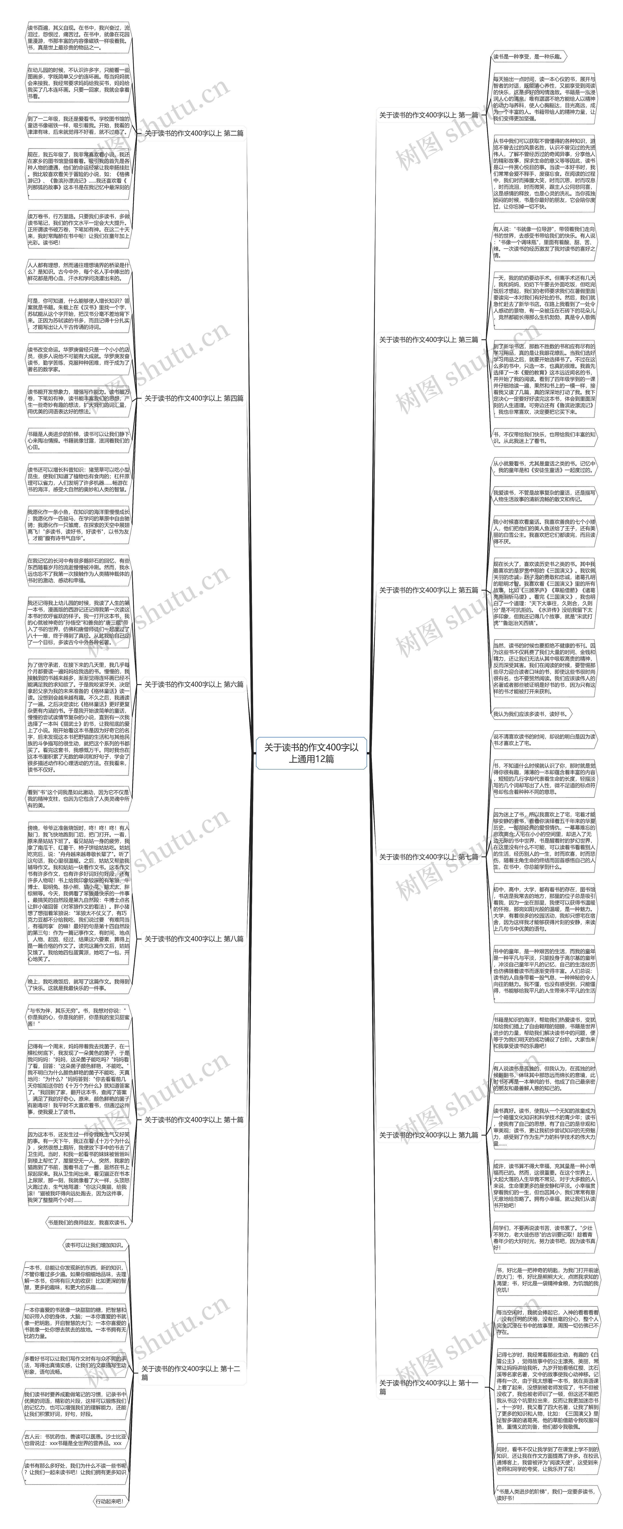 关于读书的作文400字以上通用12篇思维导图
