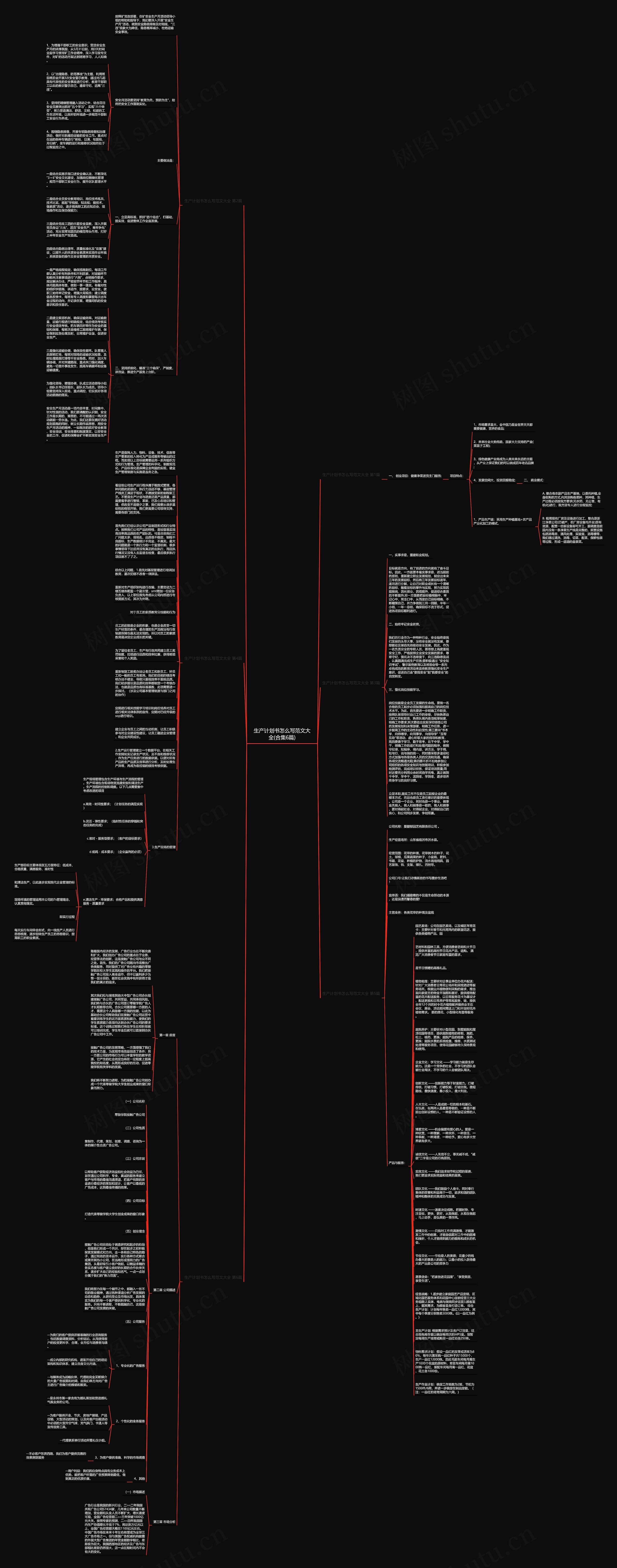 生产计划书怎么写范文大全(合集6篇)思维导图