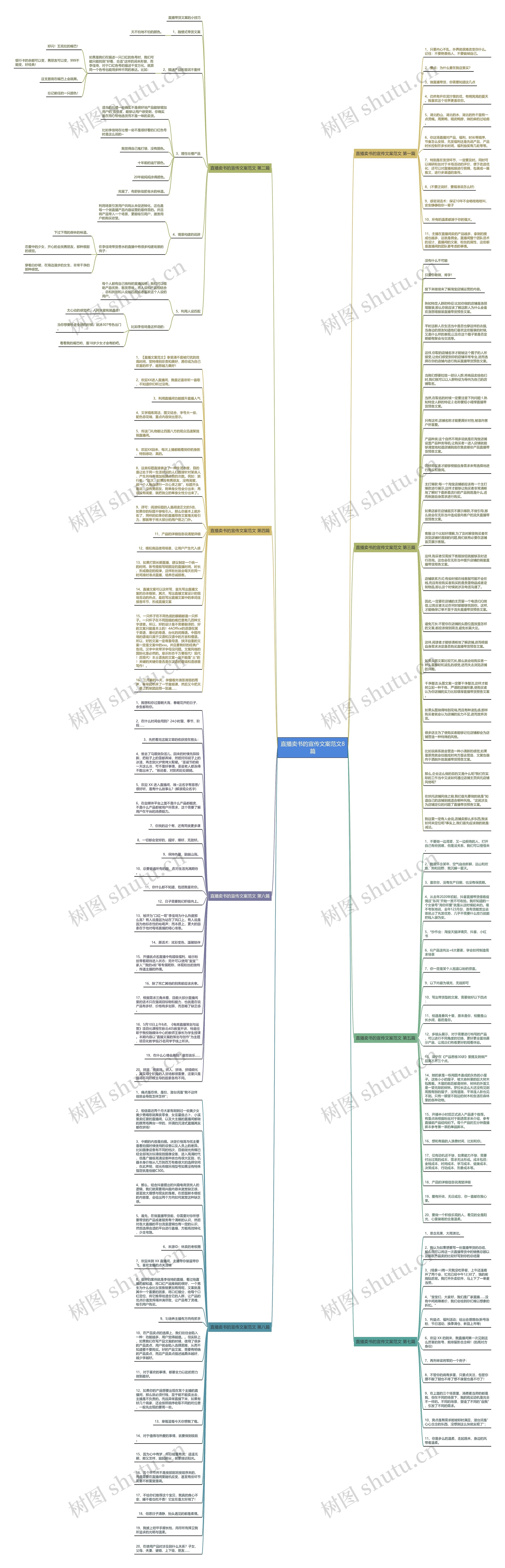 直播卖书的宣传文案范文8篇思维导图