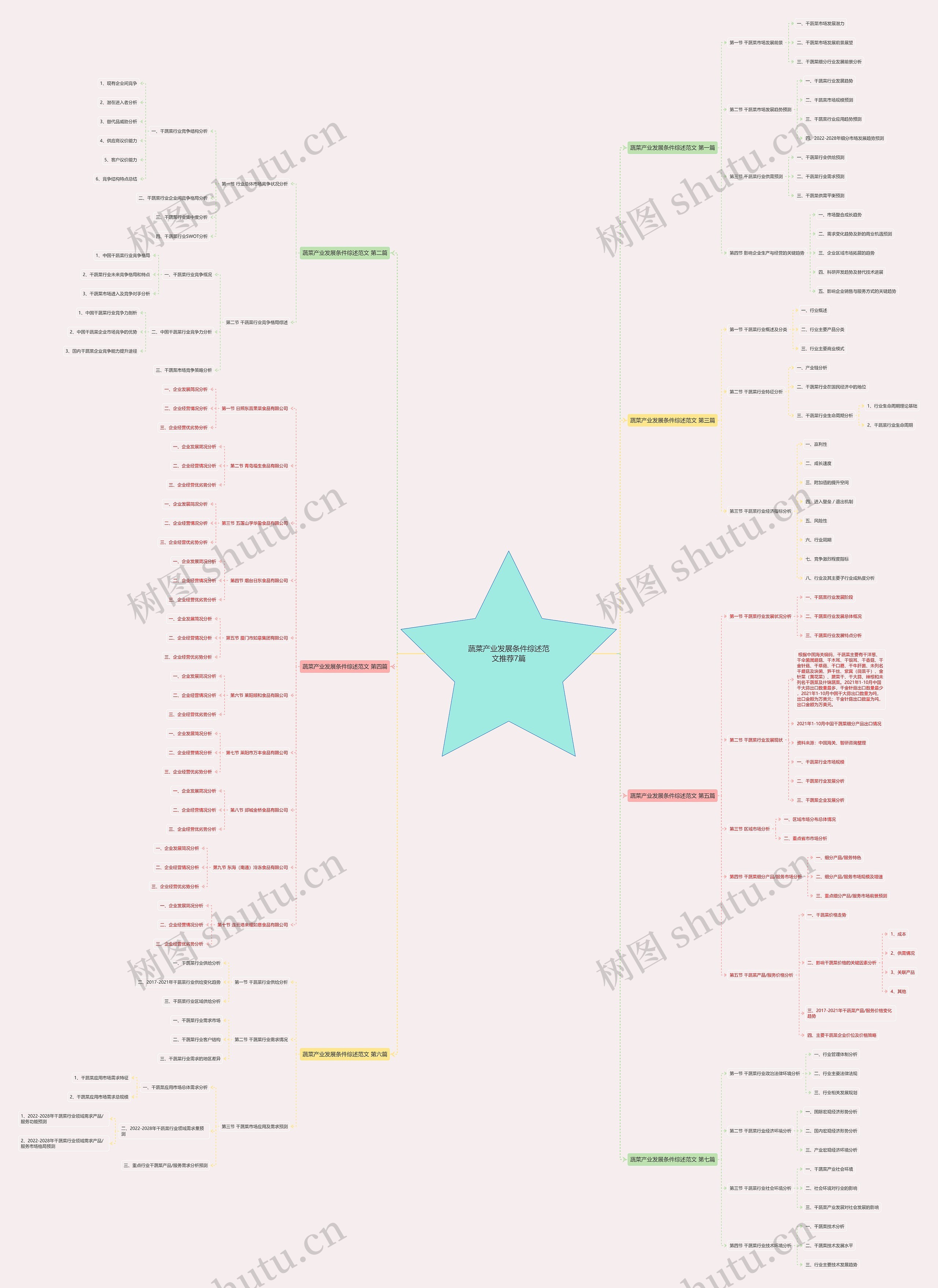 蔬菜产业发展条件综述范文推荐7篇 蔬菜产业发展条件综述范文推荐7篇
