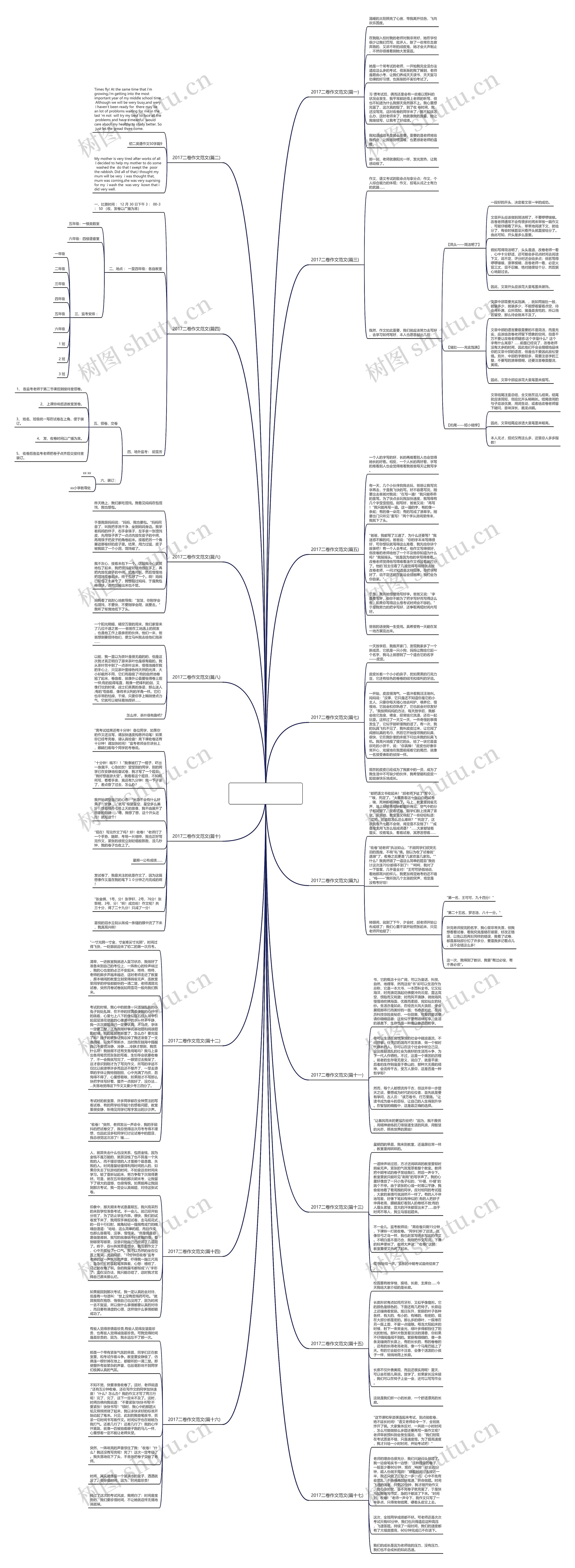 2017二卷作文范文(精选十七篇)思维导图
