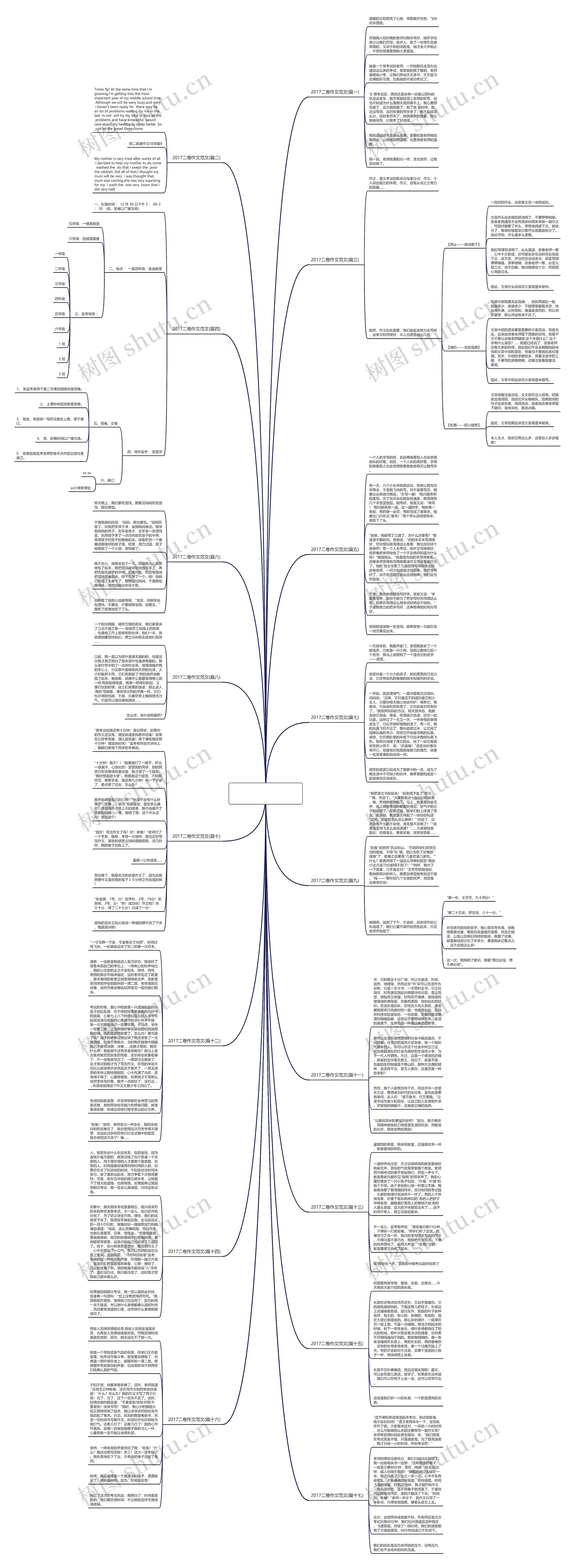 2017二卷作文范文(精选十七篇) 2017二卷作文范文(精选十七篇)