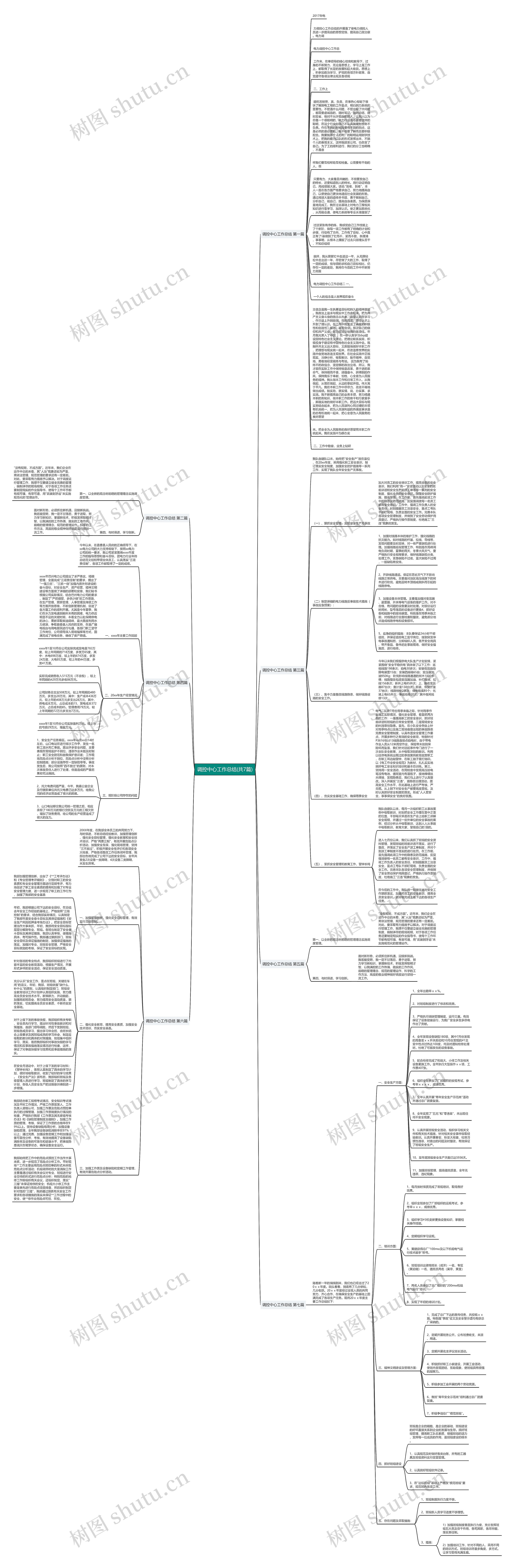 调控中心工作总结(共7篇)思维导图