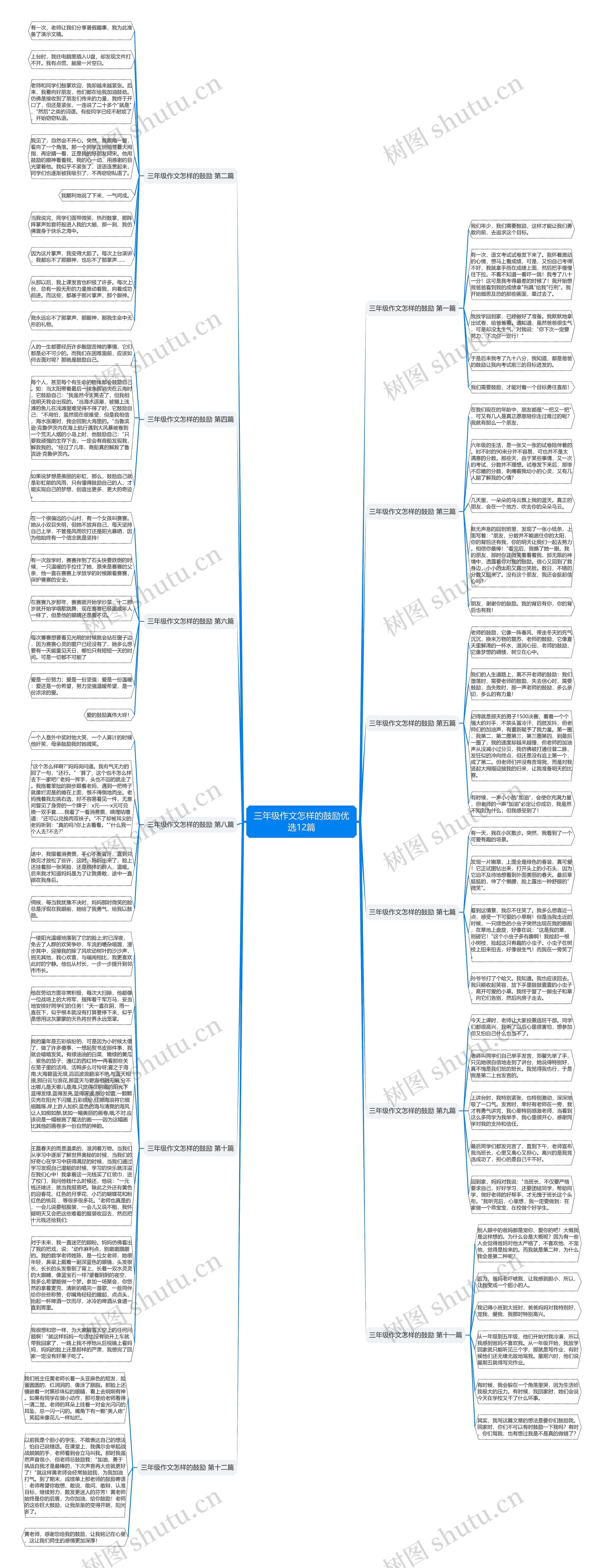 三年级作文怎样的鼓励优选12篇思维导图