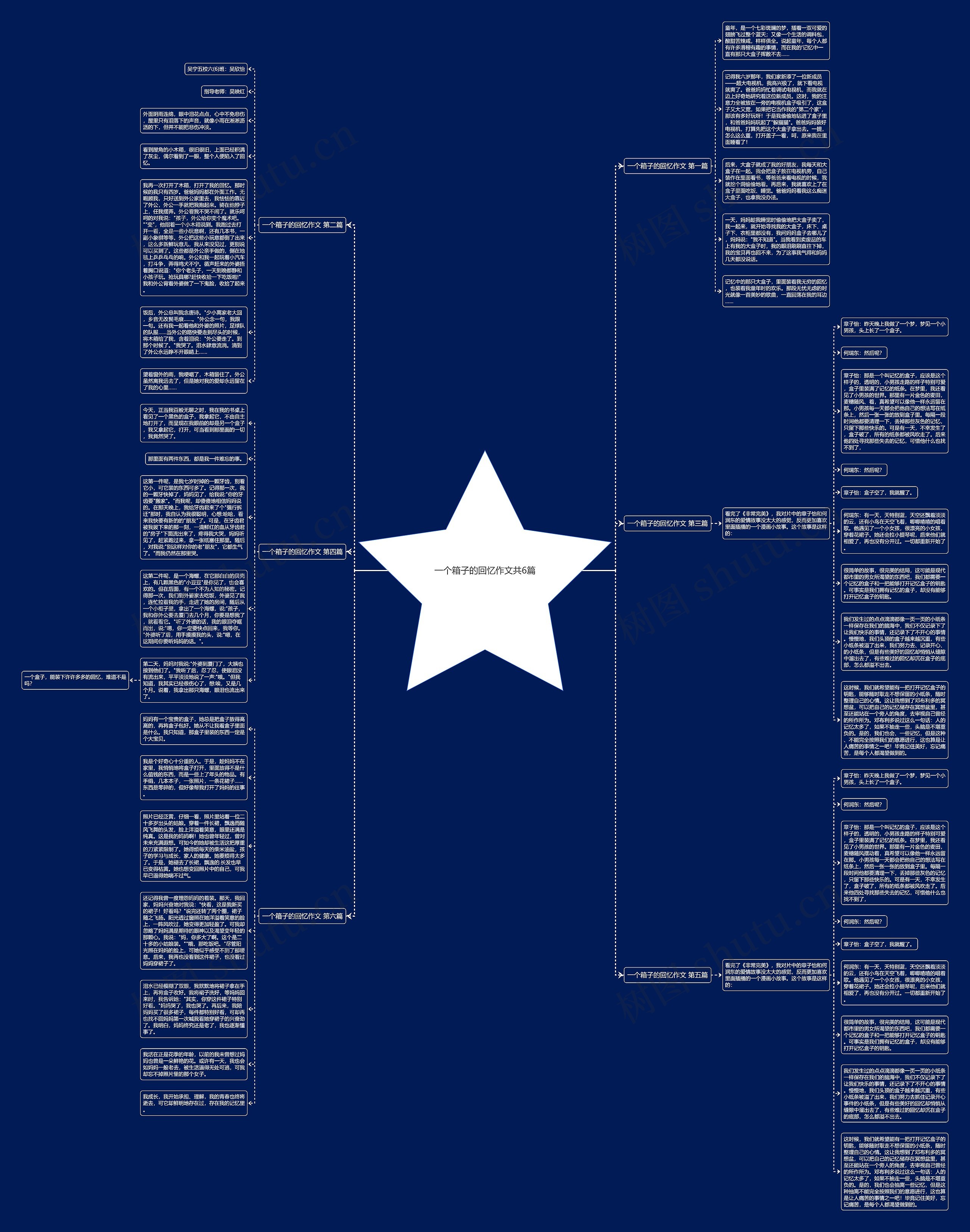 一个箱子的回忆作文共6篇思维导图