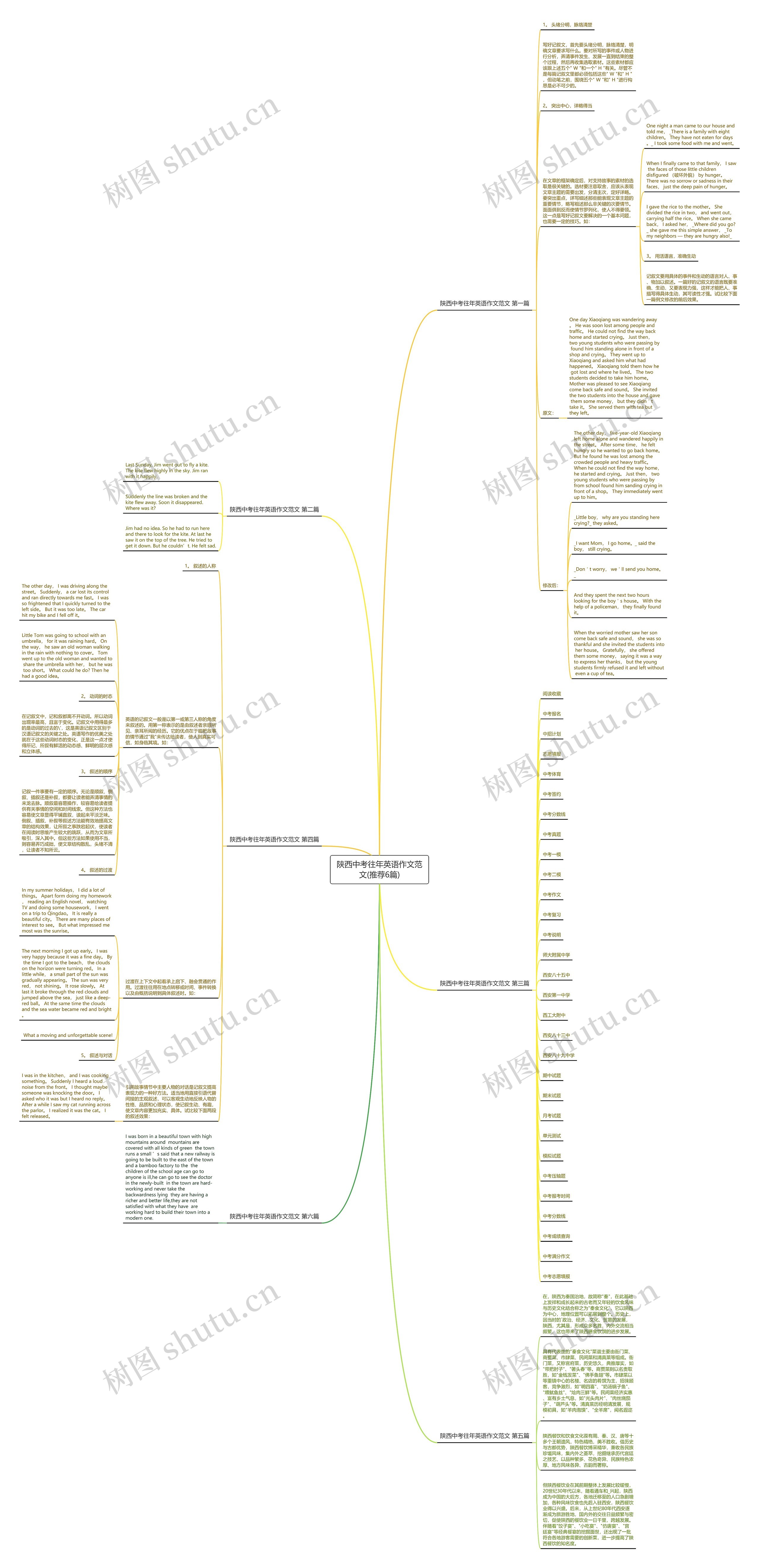 陕西中考往年英语作文范文(推荐6篇)思维导图