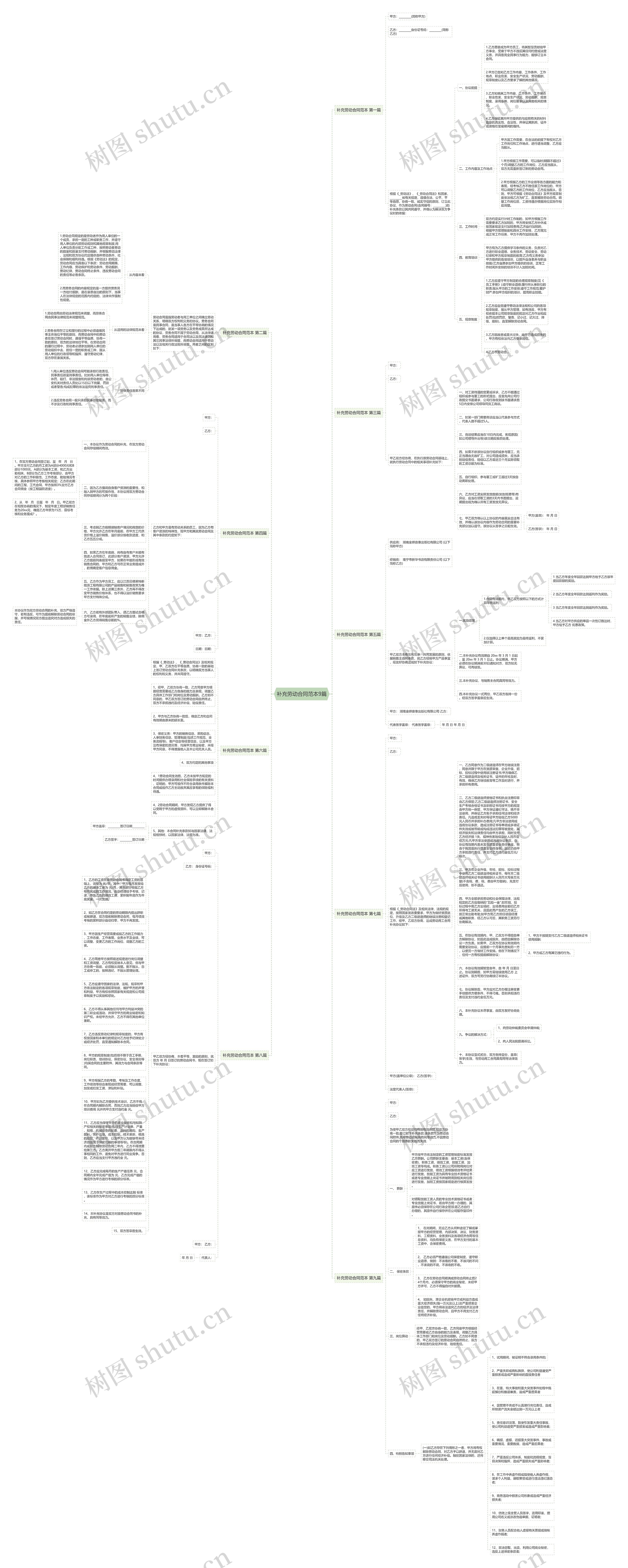 补充劳动合同范本9篇思维导图