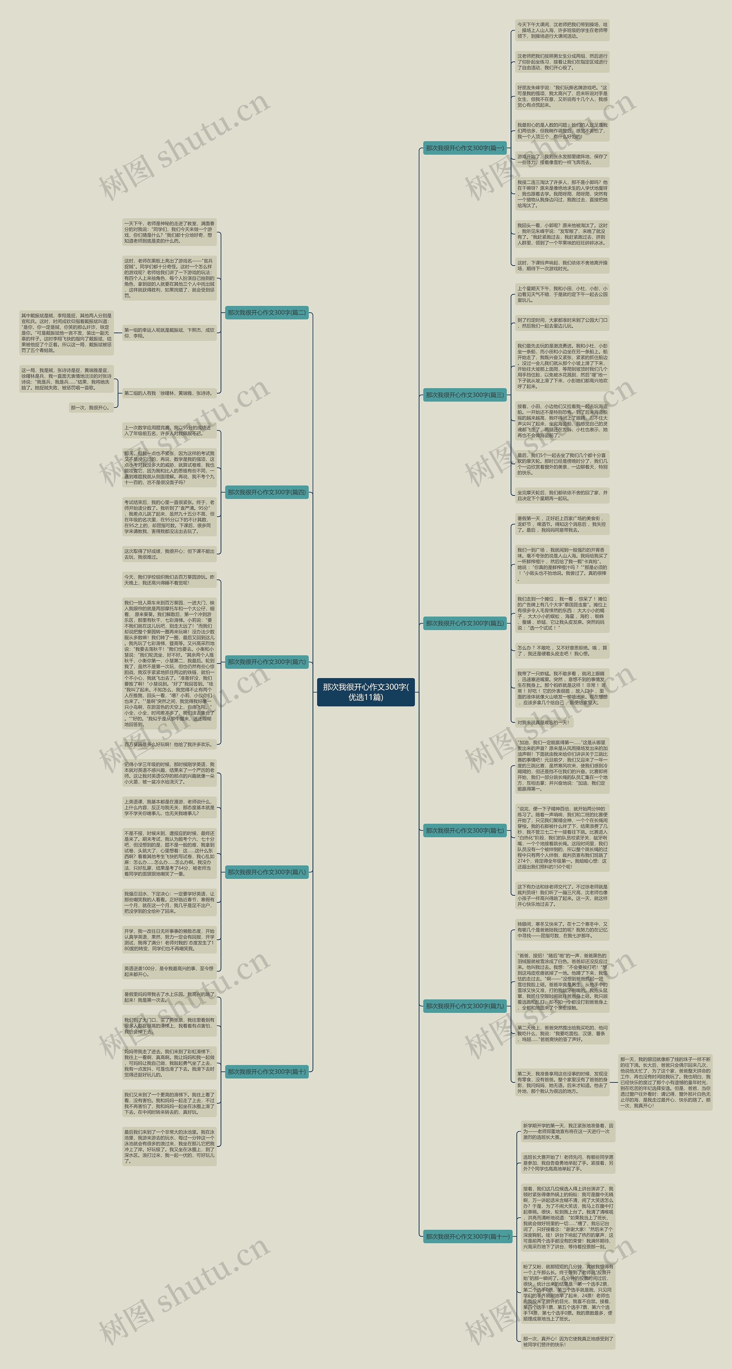 那次我很开心作文300字(优选11篇)思维导图