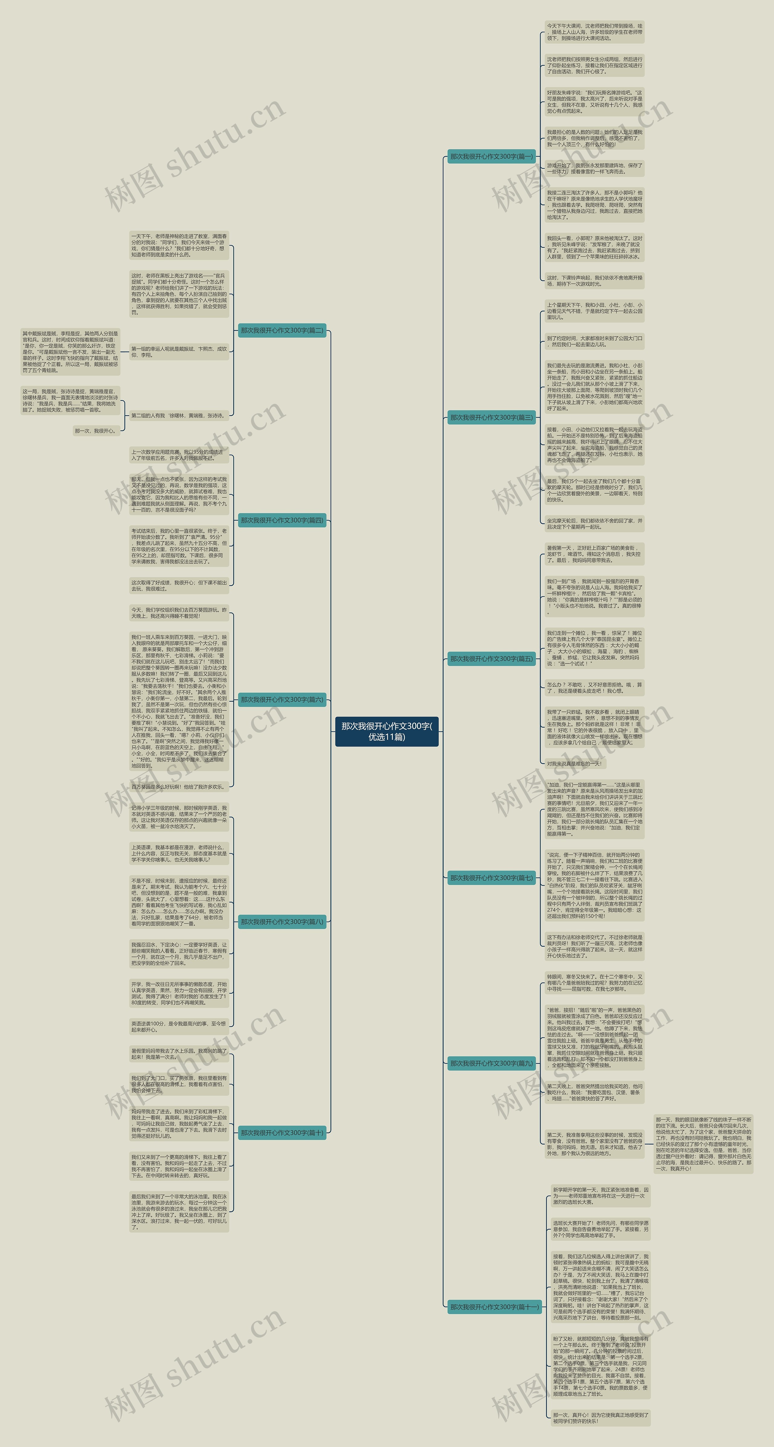 那次我很开心作文300字(优选11篇) 那次我很开心作文300字(优选11篇)