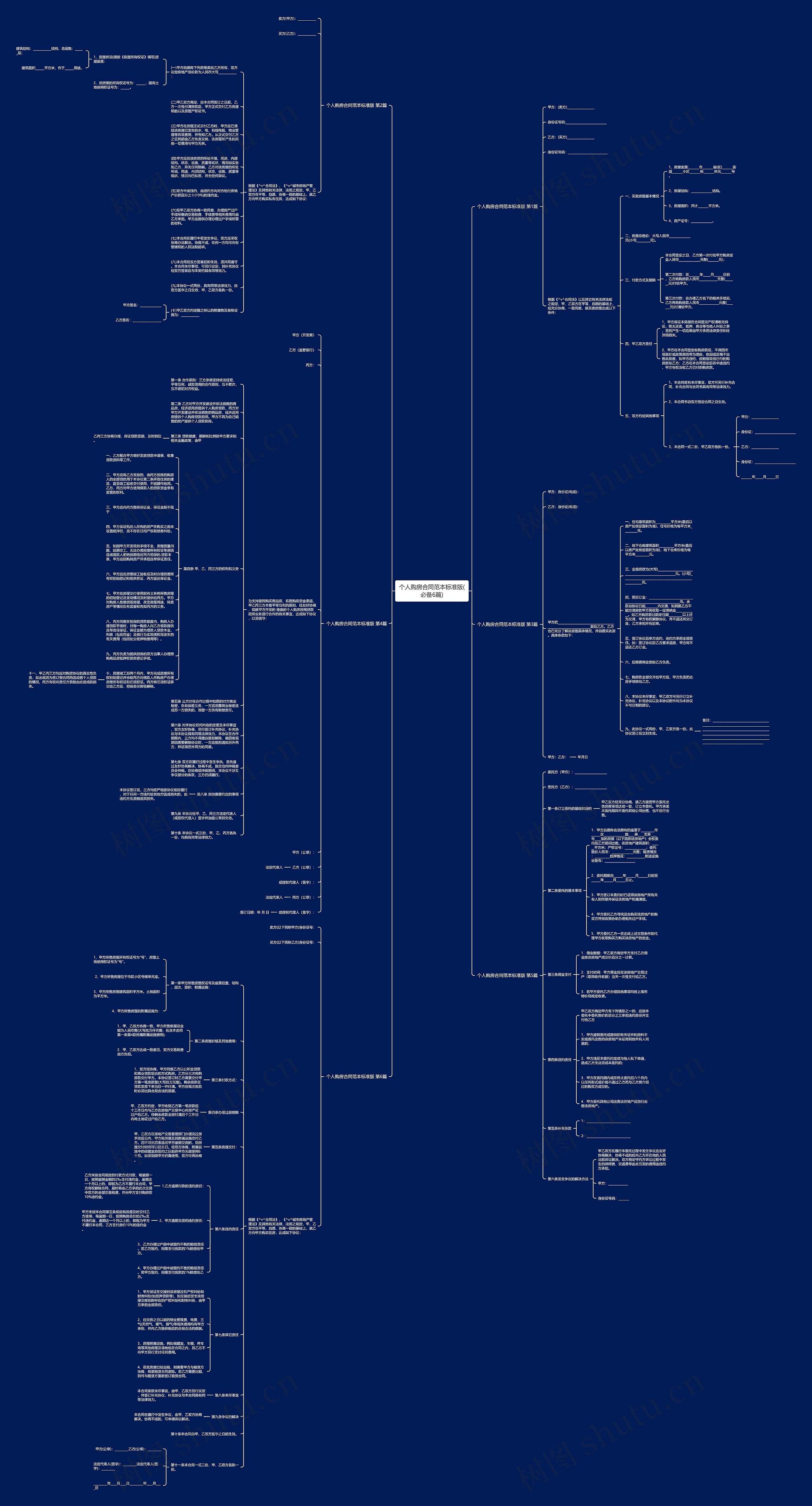 个人购房合同范本标准版(必备6篇)思维导图