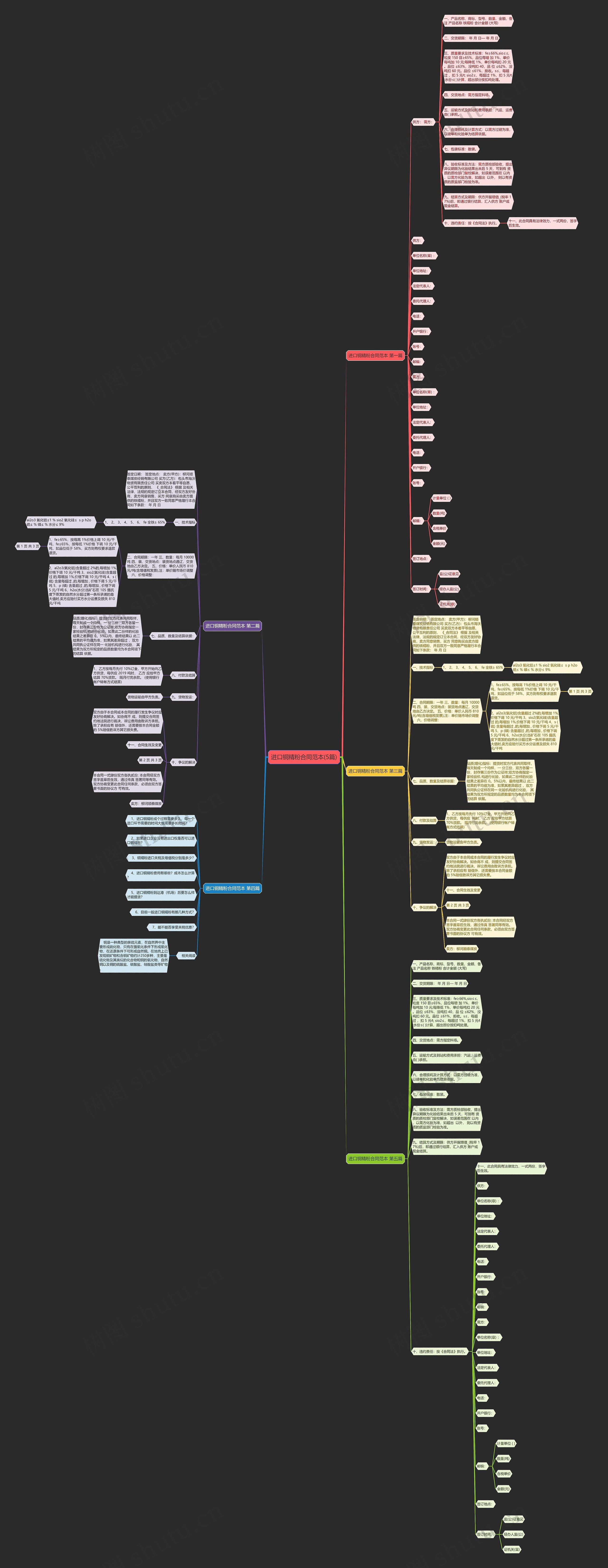 进口铜精粉合同范本(5篇) 进口铜精粉合同范本(5篇)