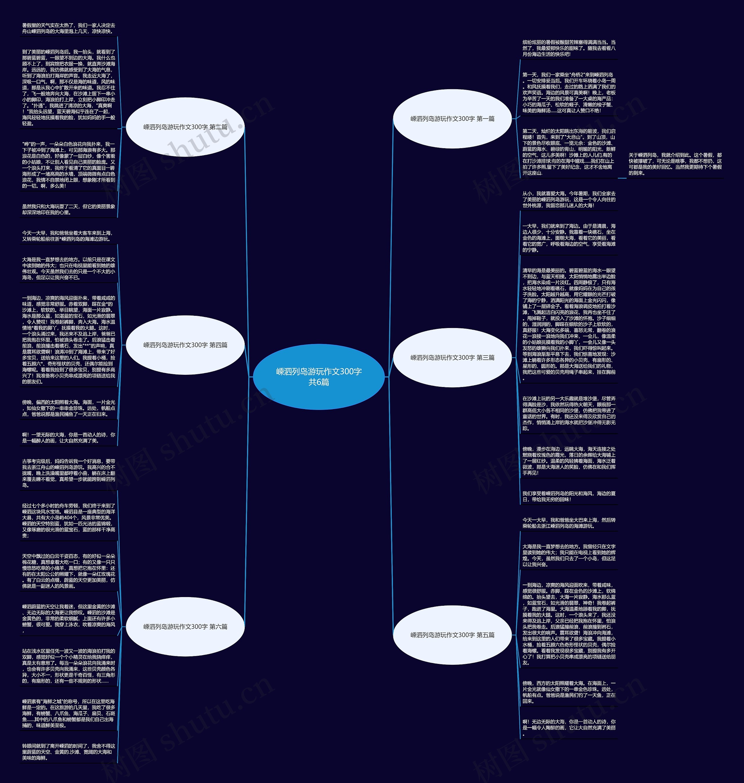 嵊泗列岛游玩作文300字共6篇思维导图