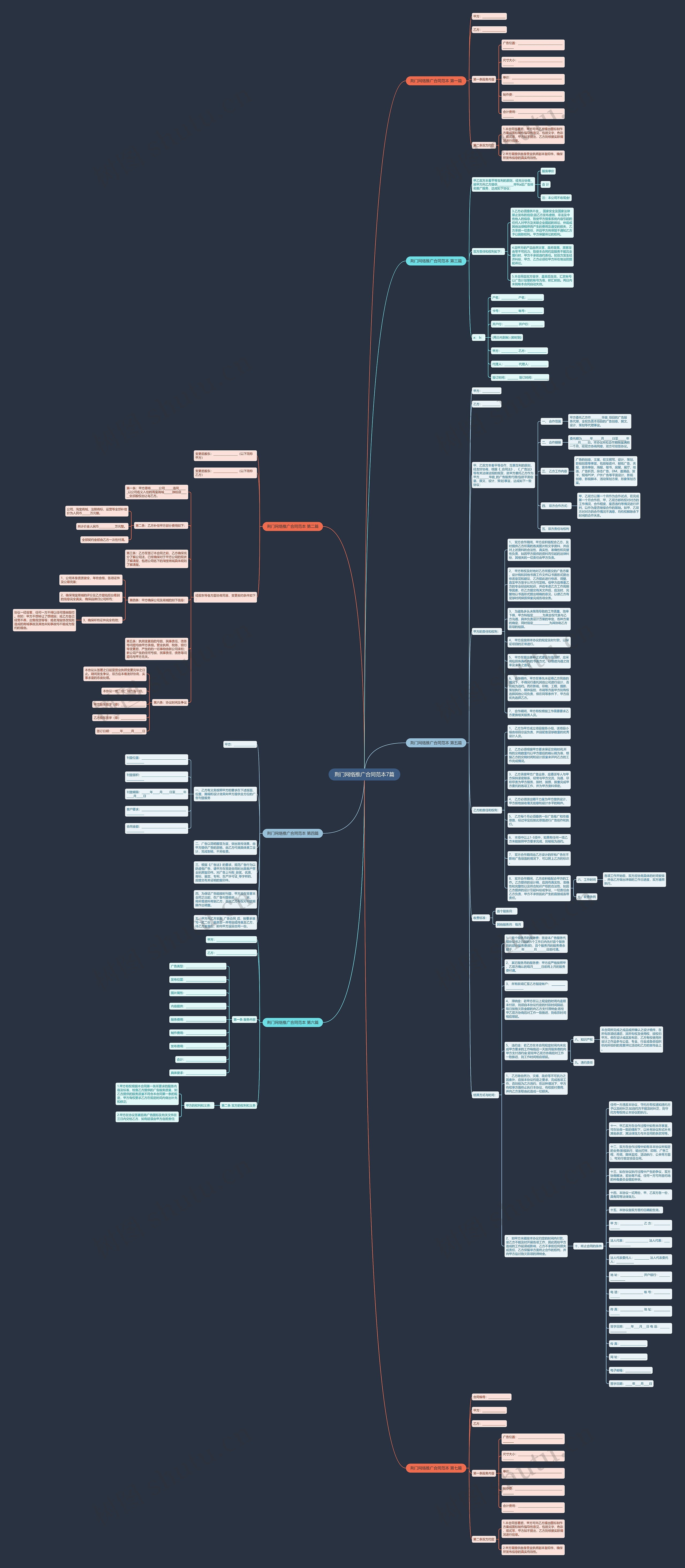 荆门网络推广合同范本7篇思维导图