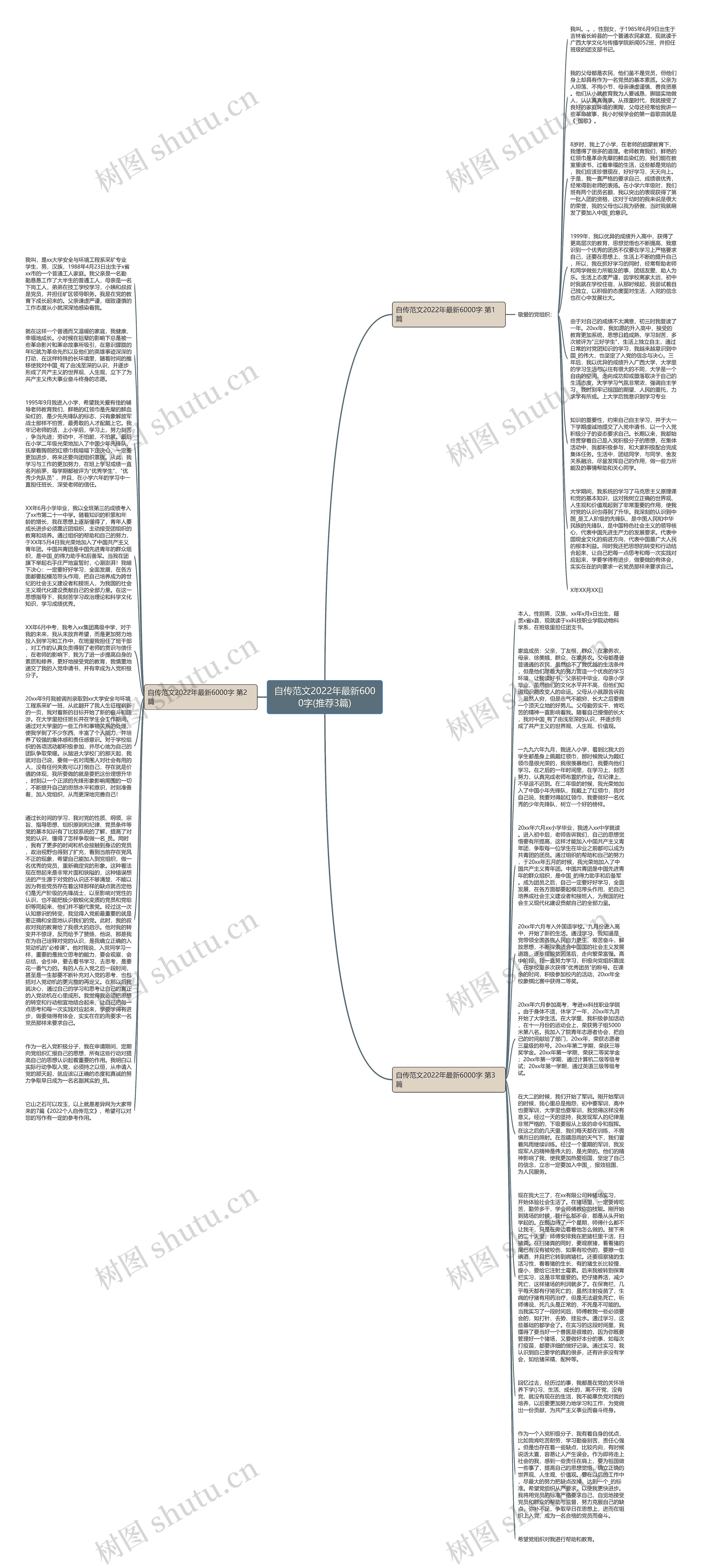 自传范文2022年最新6000字(推荐3篇)思维导图