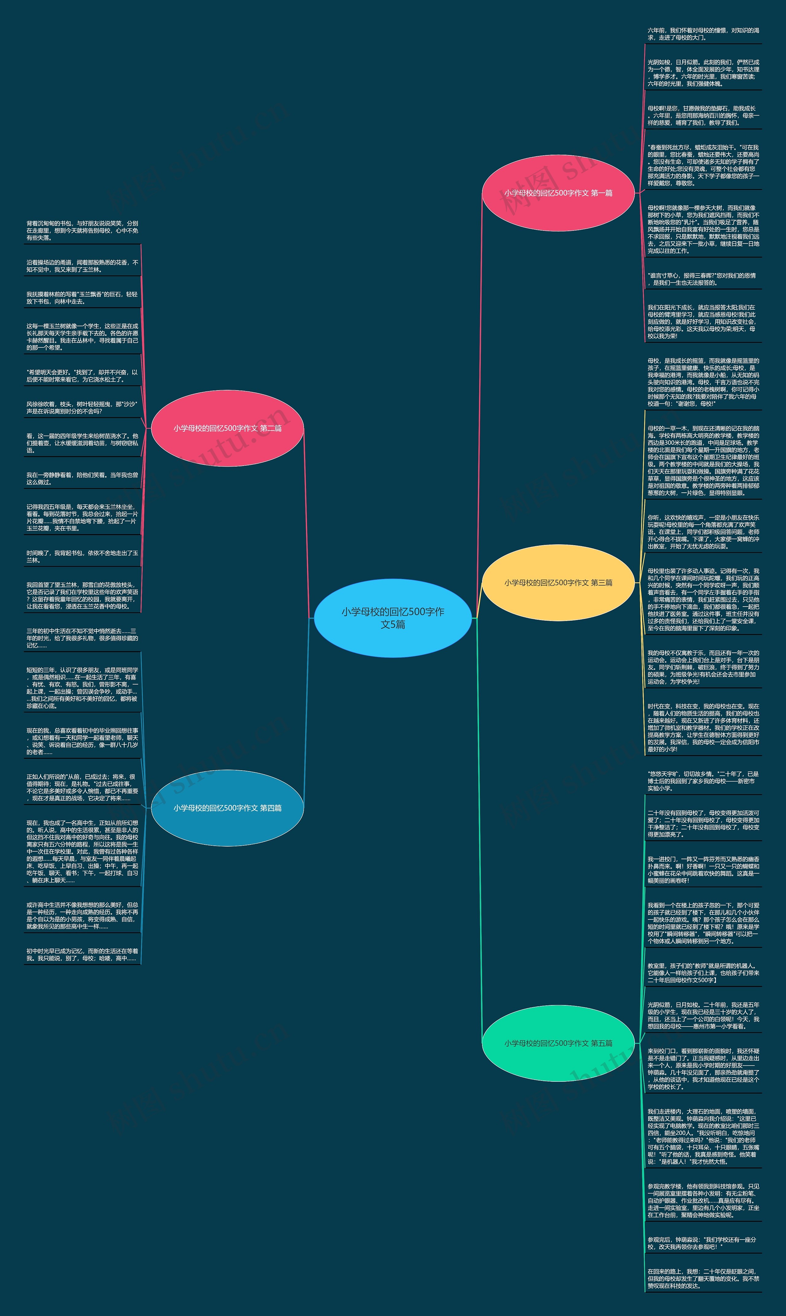 小学母校的回忆500字作文5篇思维导图