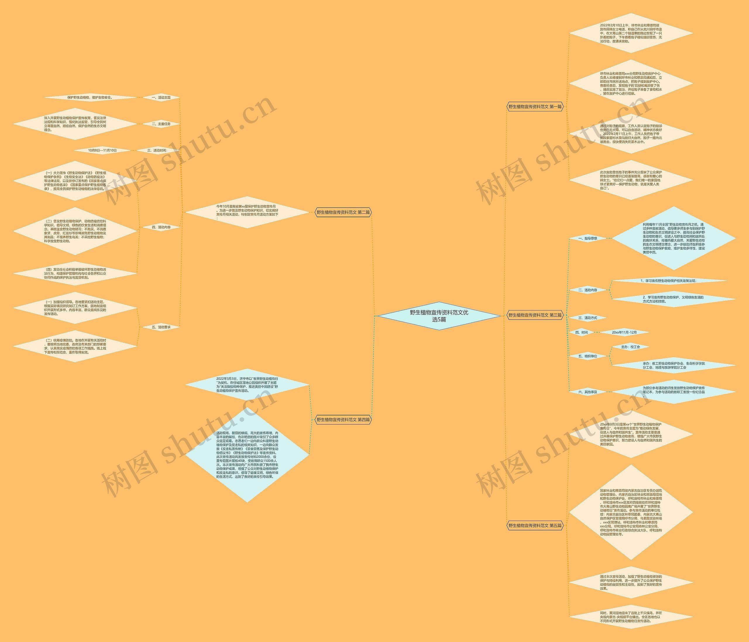 野生植物宣传资料范文优选5篇 野生植物宣传资料范文优选5篇