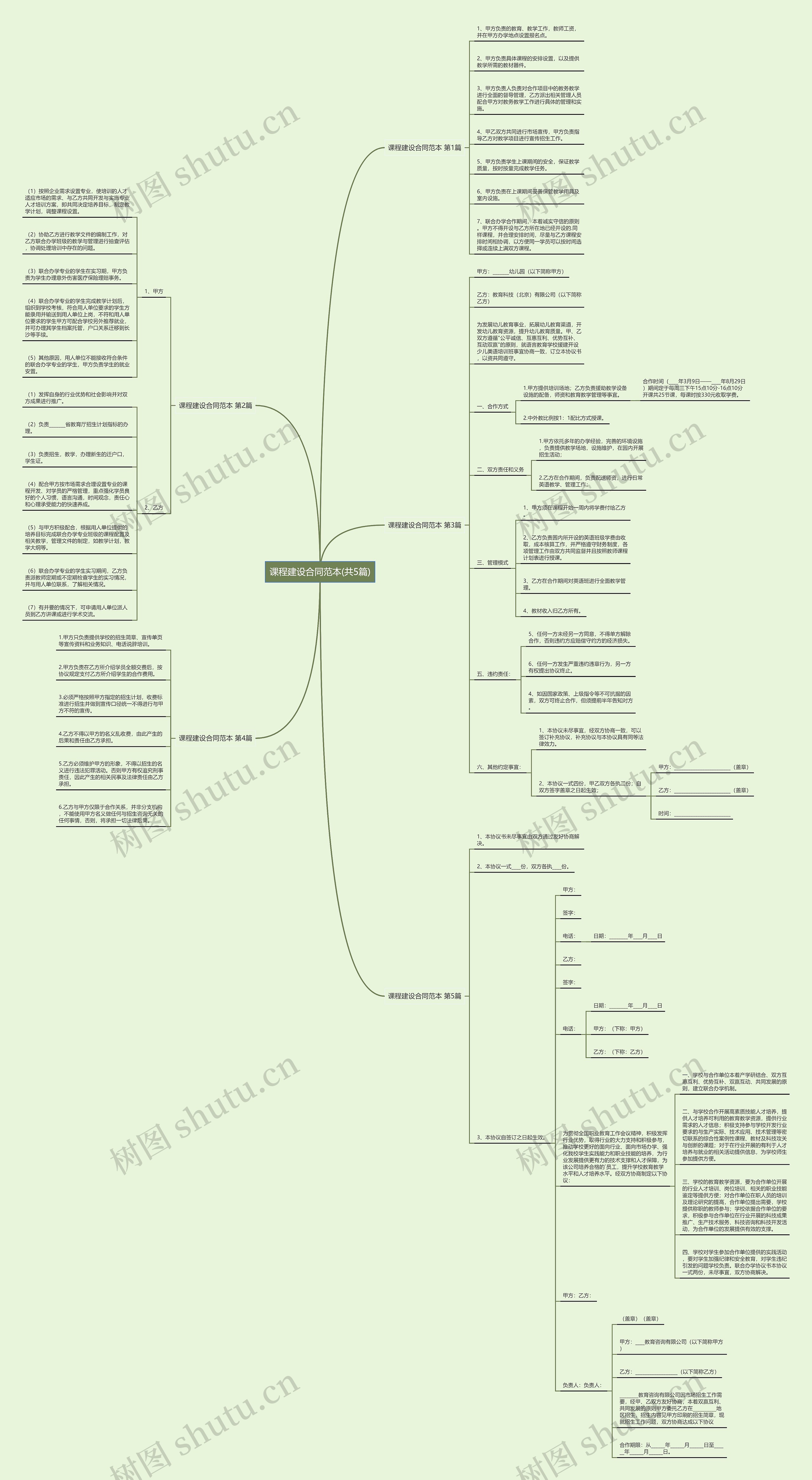 课程建设合同范本(共5篇)思维导图