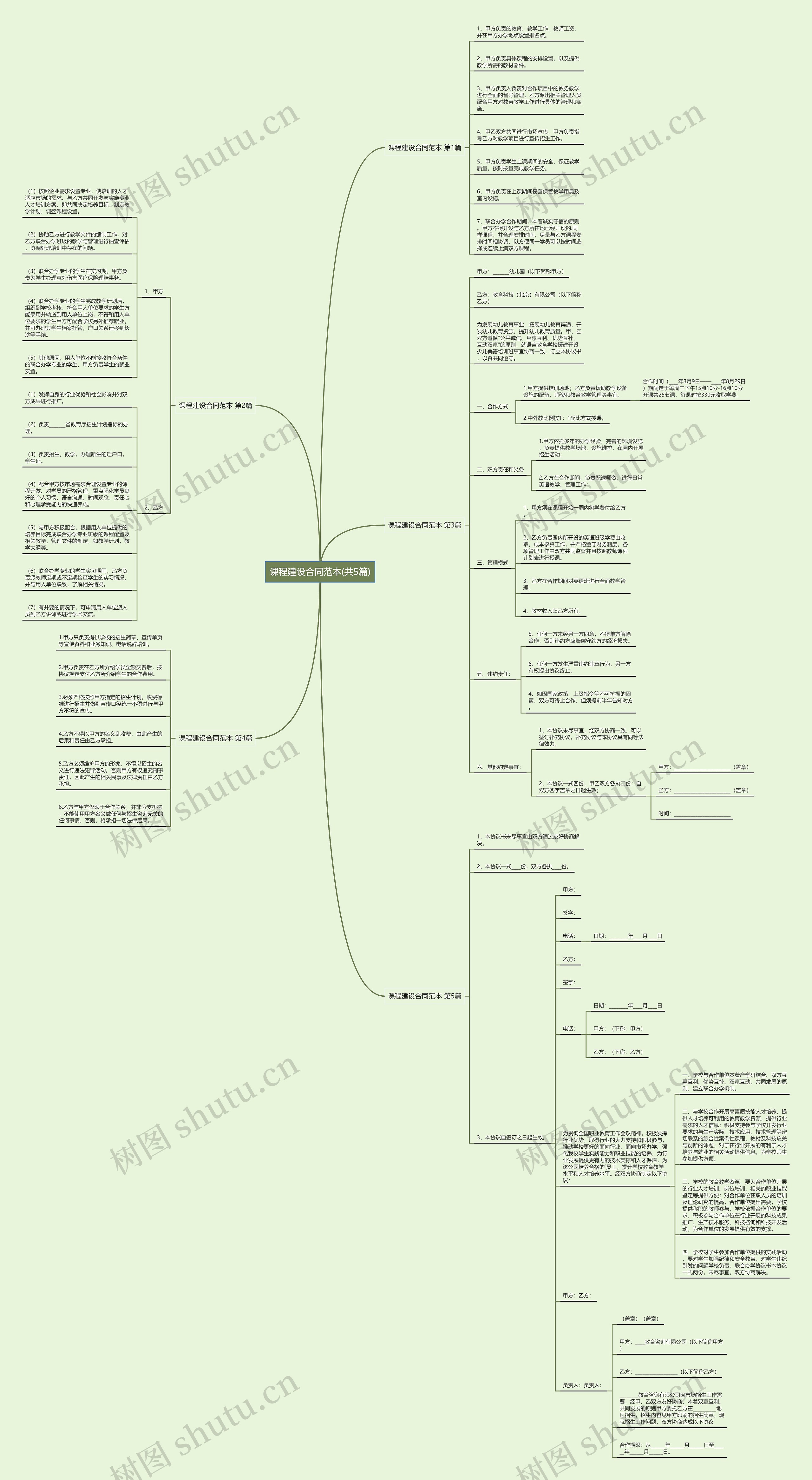 课程建设合同范本(共5篇) 课程建设合同范本(共5篇)