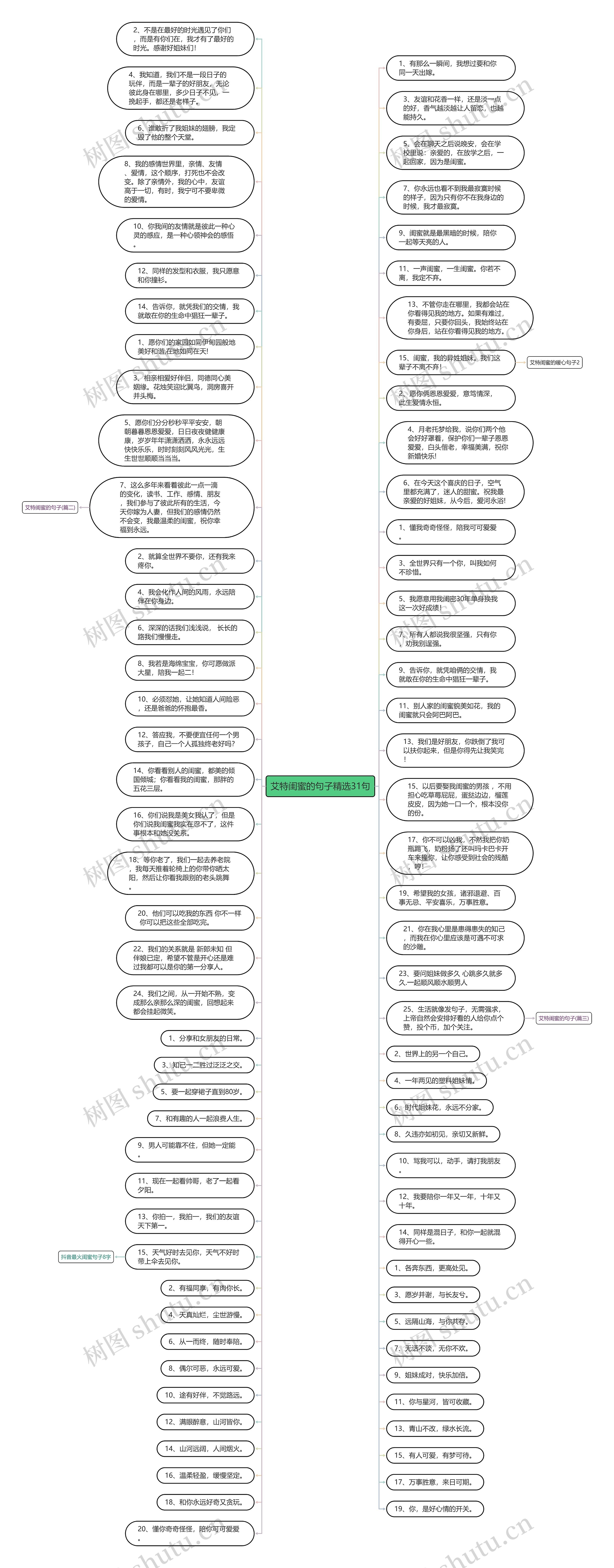 艾特闺蜜的句子精选31句思维导图