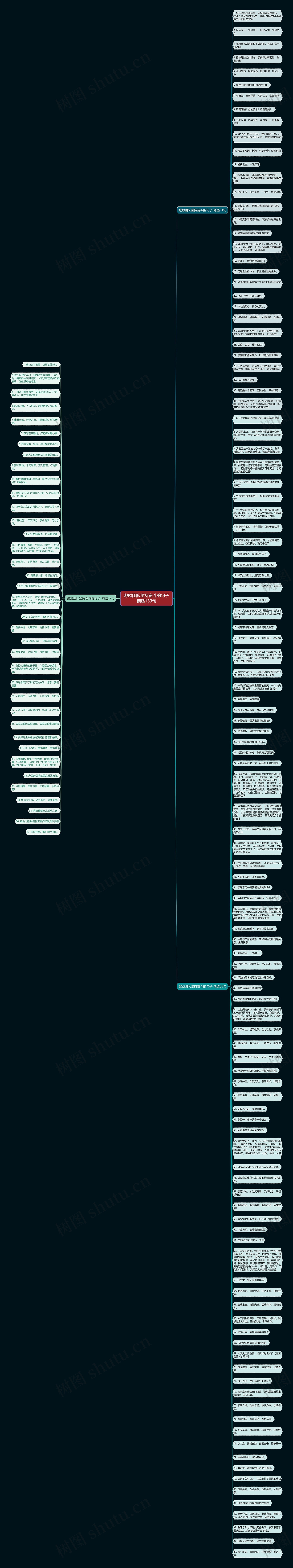 激励团队坚持奋斗的句子精选153句思维导图