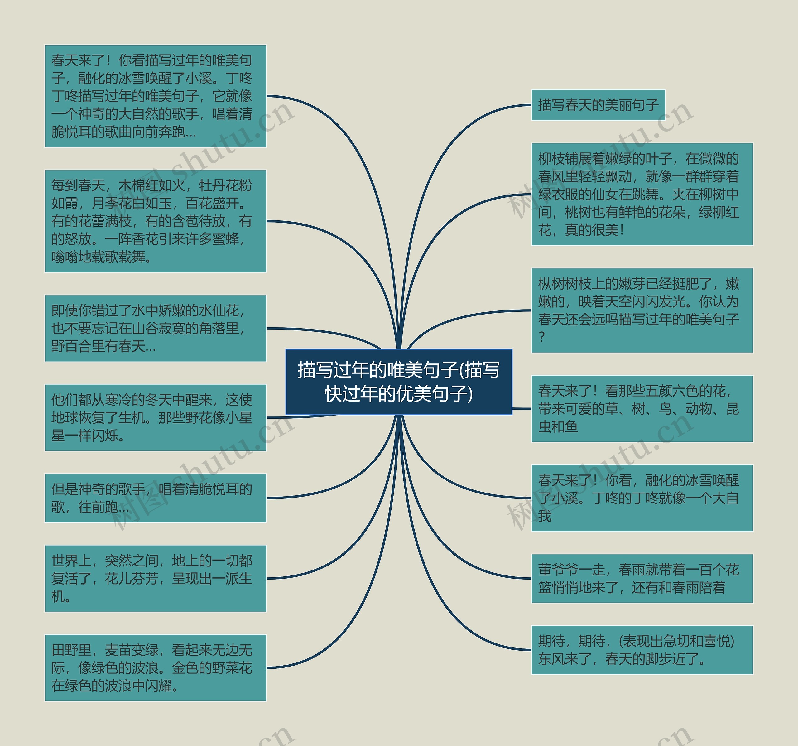 描写过年的唯美句子(描写快过年的优美句子) 描写过年的唯美句子(描写快过年的优美句子)