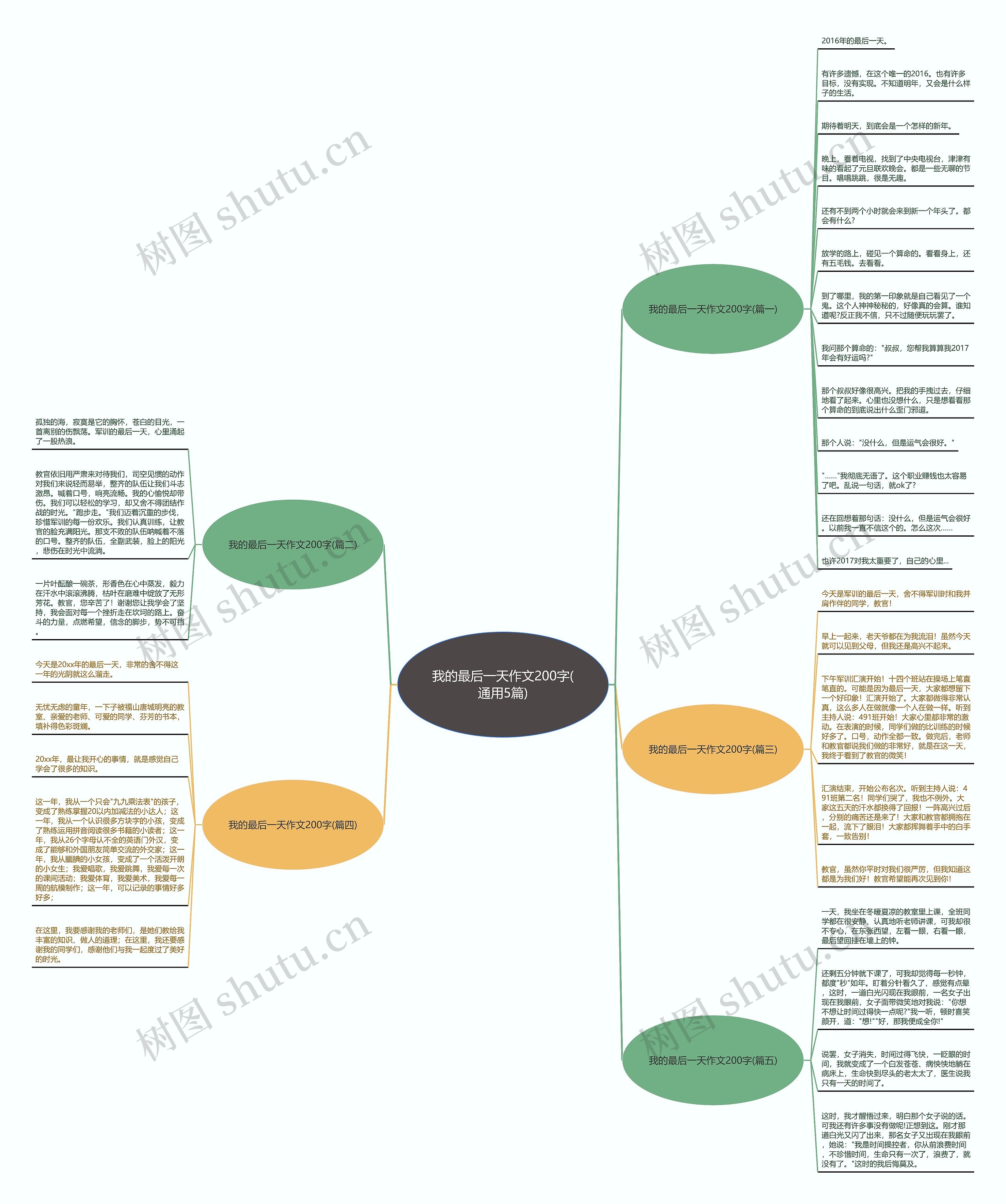 我的最后一天作文200字(通用5篇)思维导图