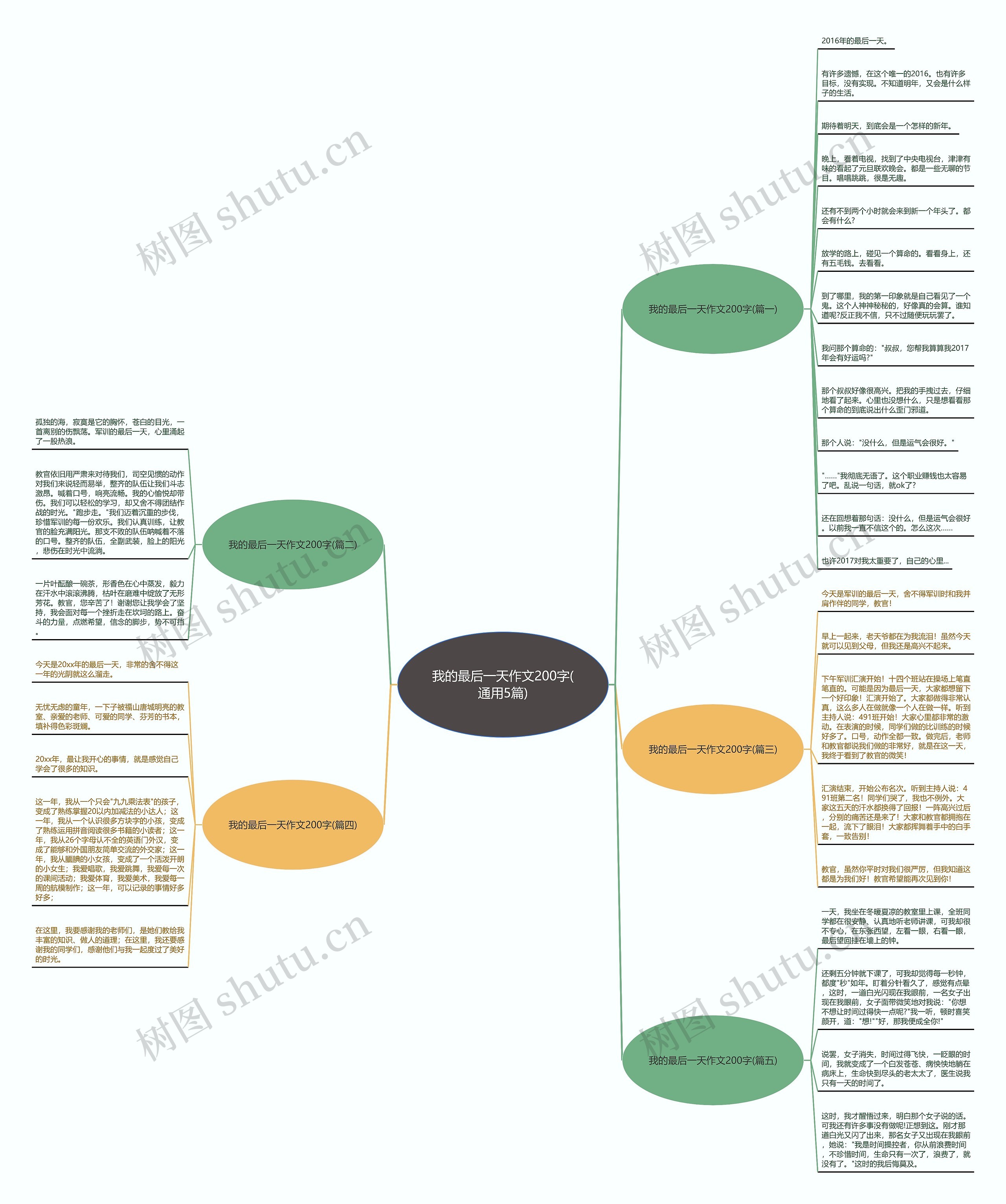 我的最后一天作文200字(通用5篇) 我的最后一天作文200字(通用5篇)