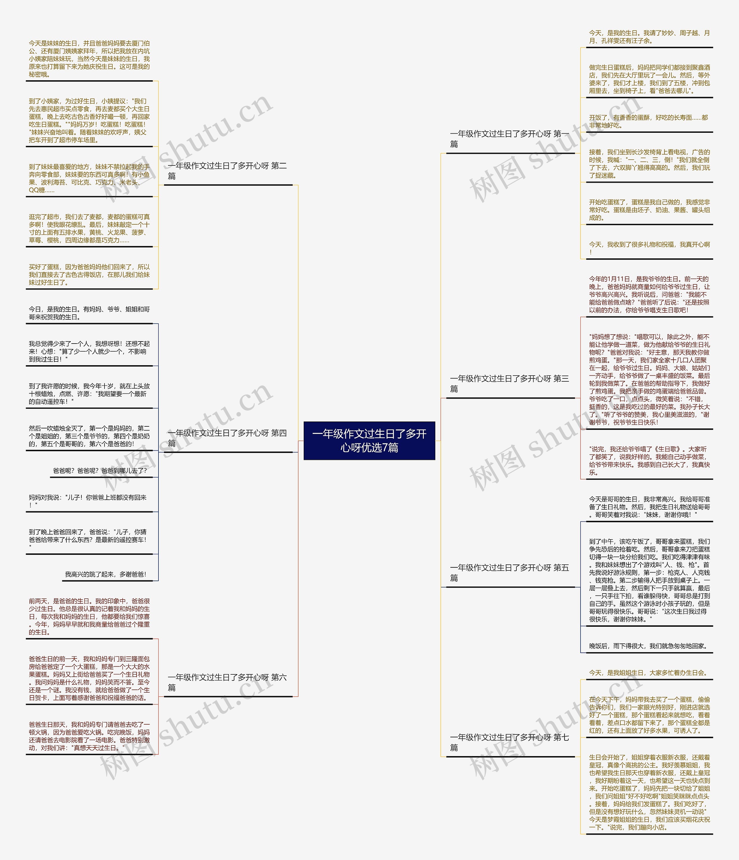 一年级作文过生日了多开心呀优选7篇思维导图